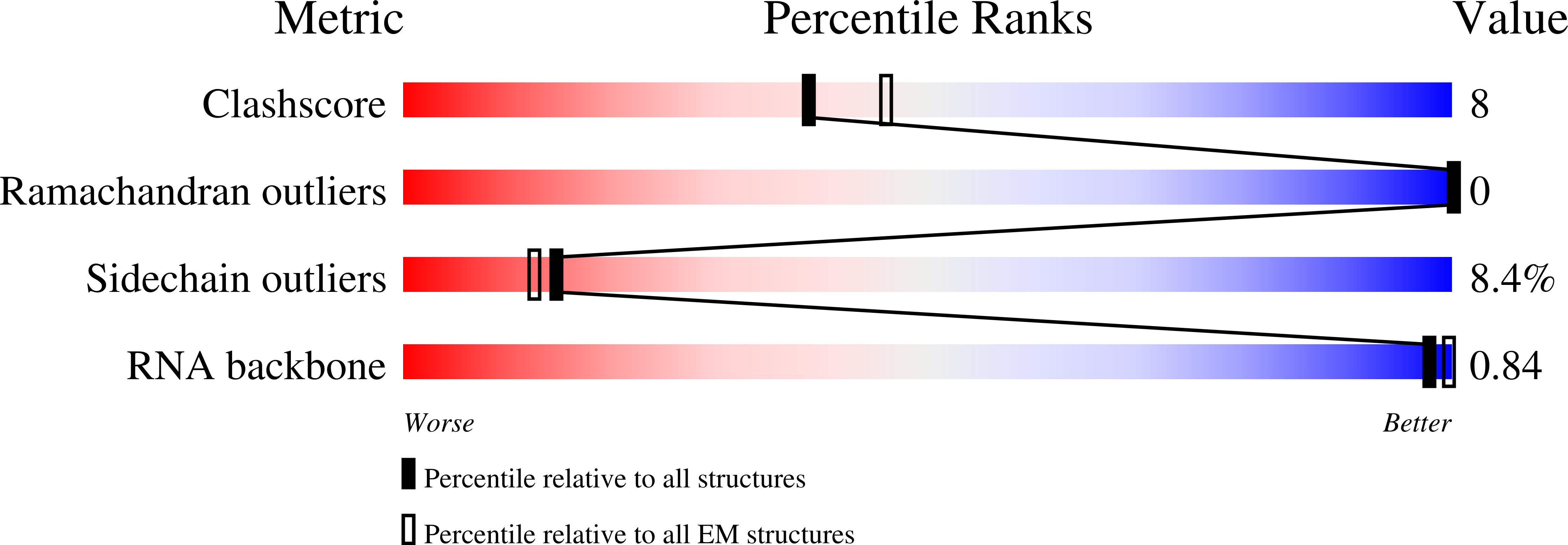 7RE1 validation report