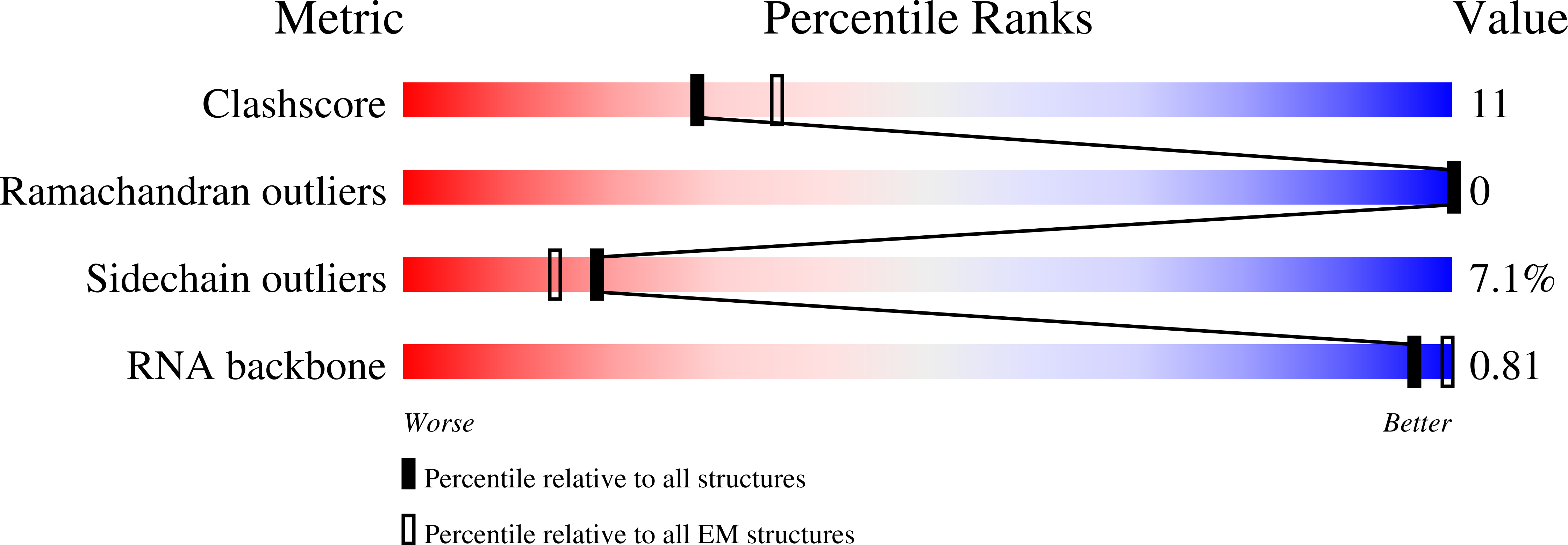 7RE3 validation report