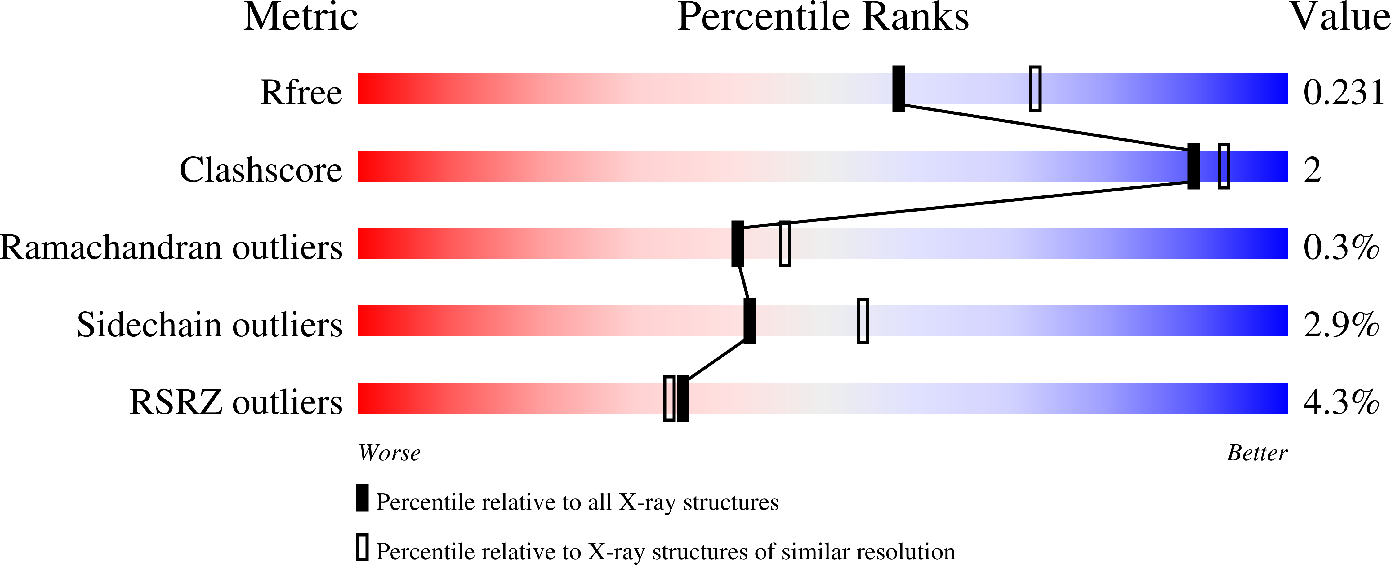 7REP validation report