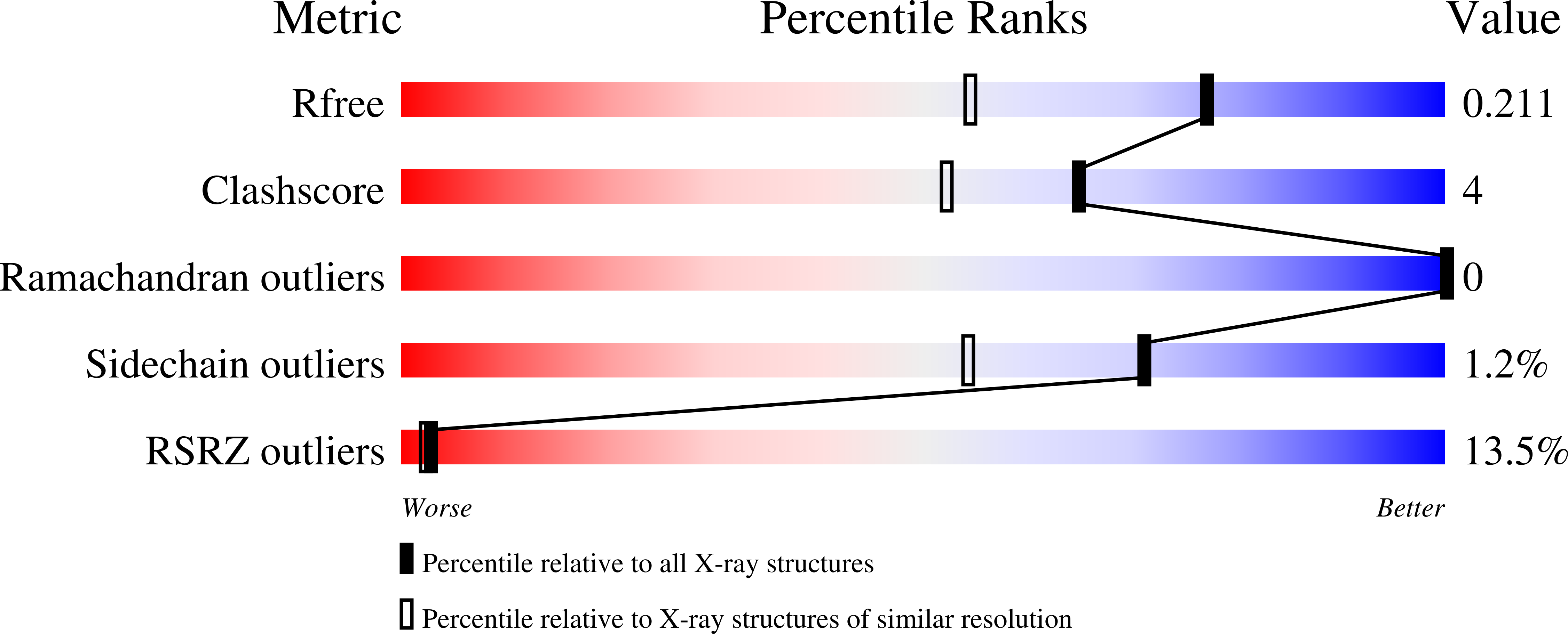 7RF0 validation report missing
