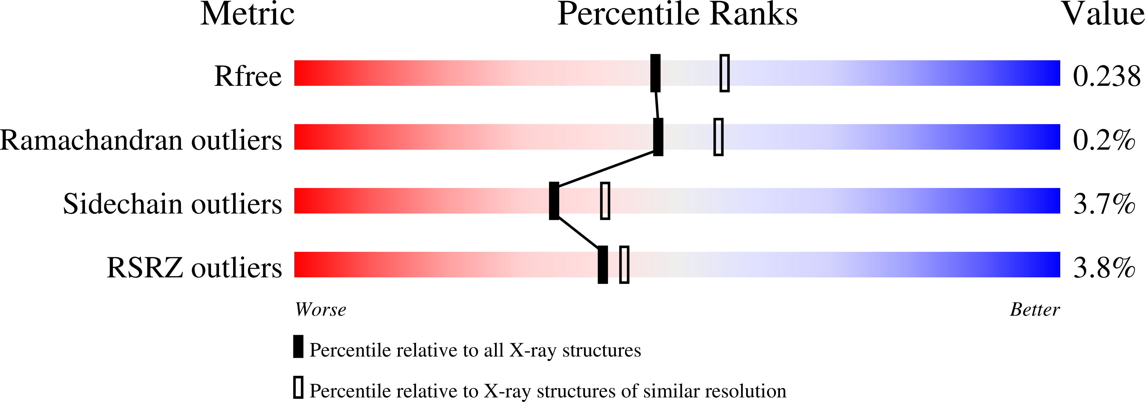 7RF3 validation report