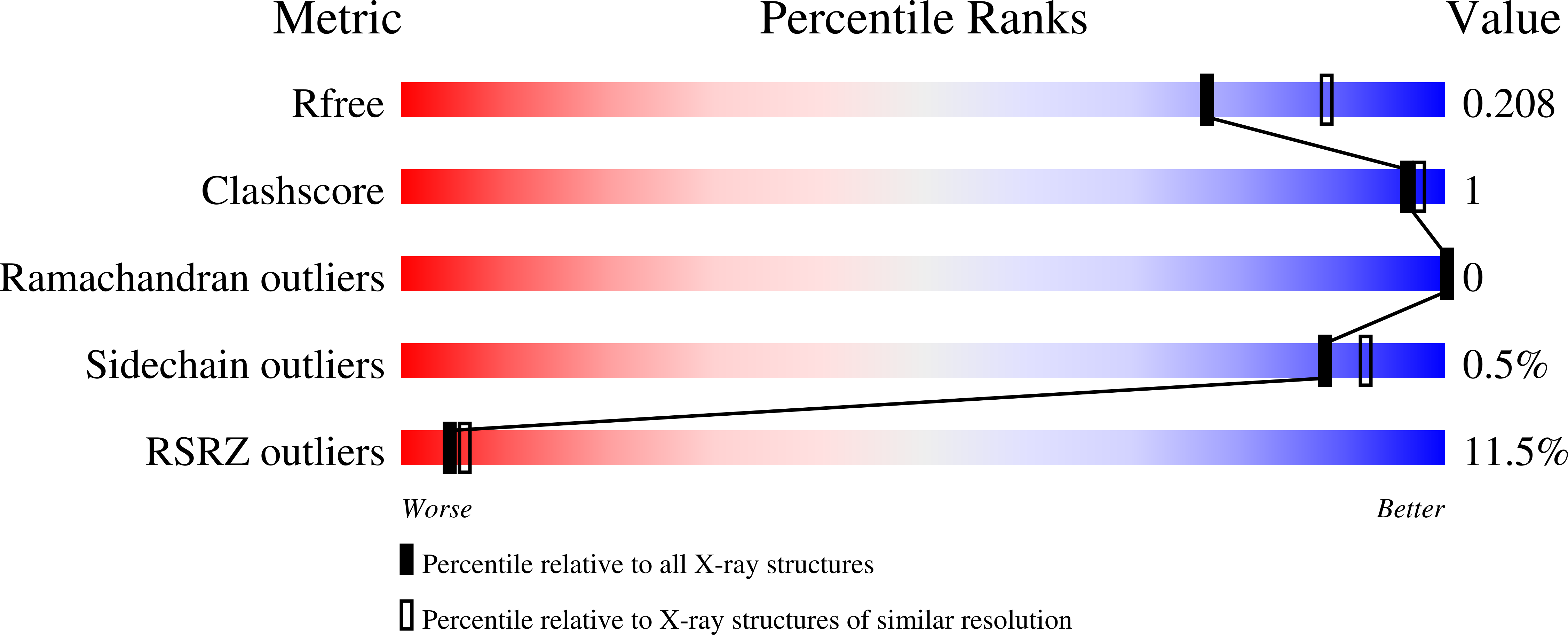 7RFX validation report
