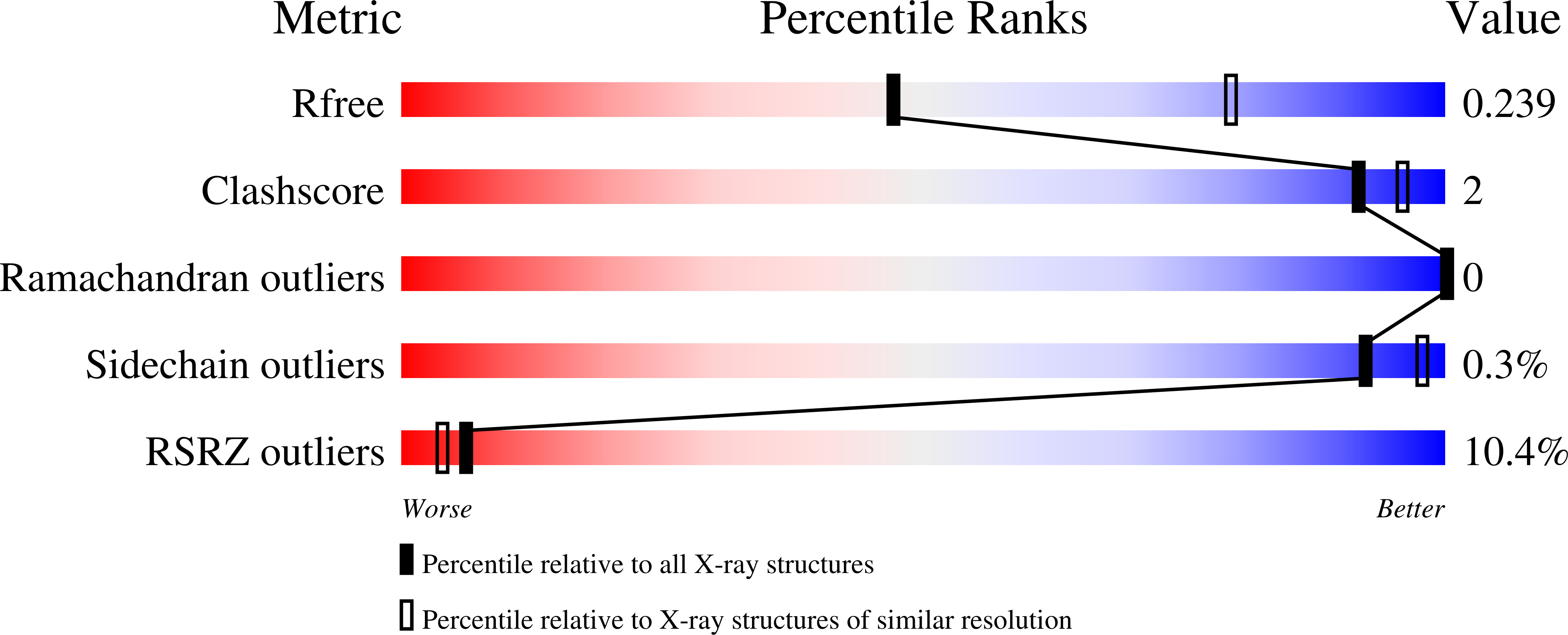 7RG4 validation report
