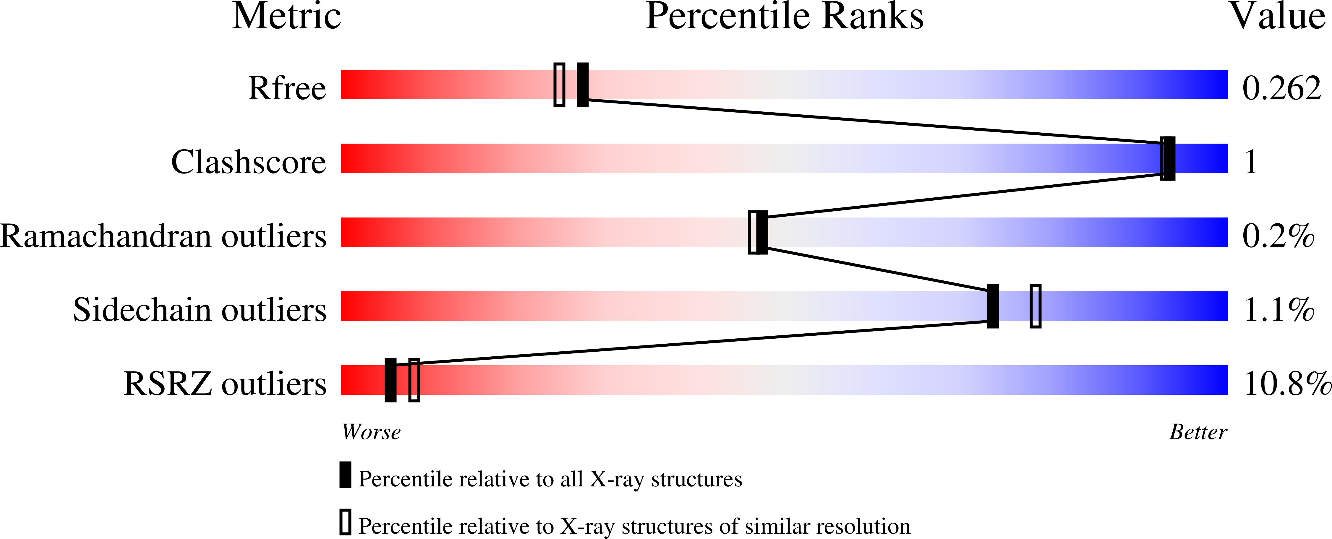 7RG5 validation report