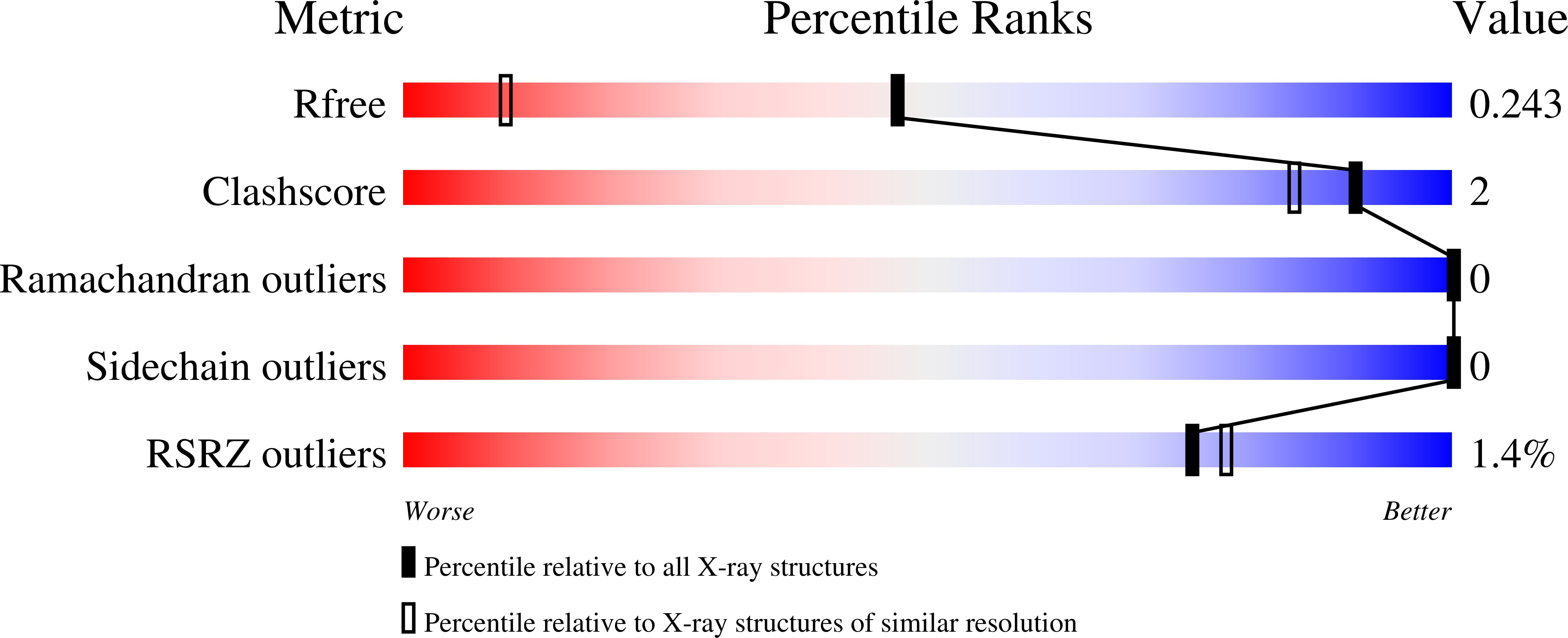 7RH0 validation report