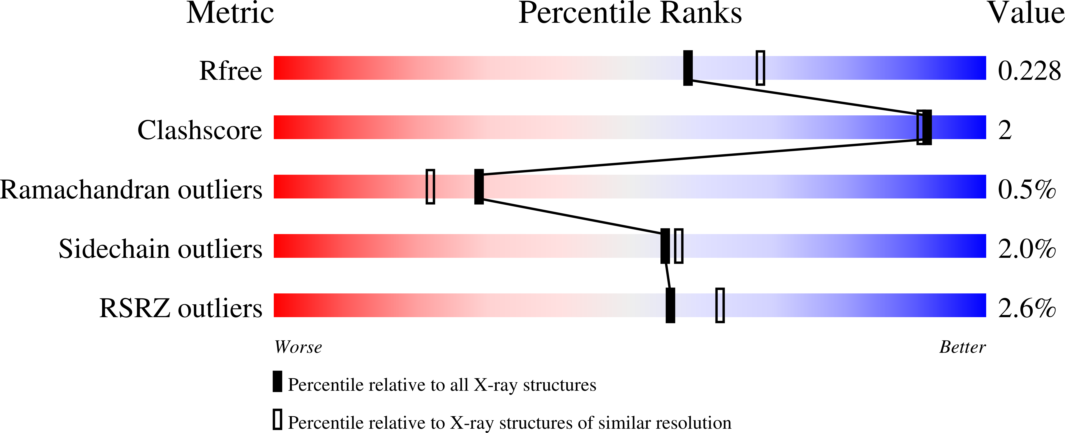 7RJ6 validation report