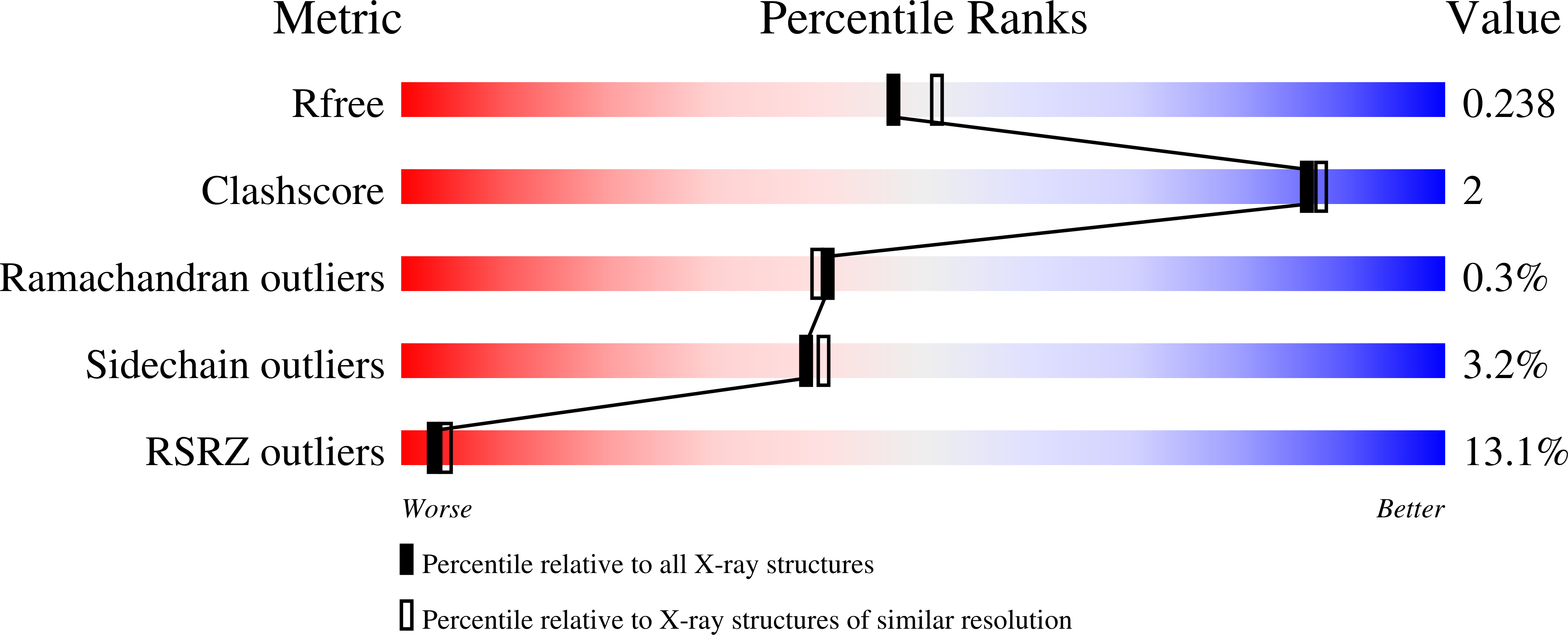 7RJ7 validation report