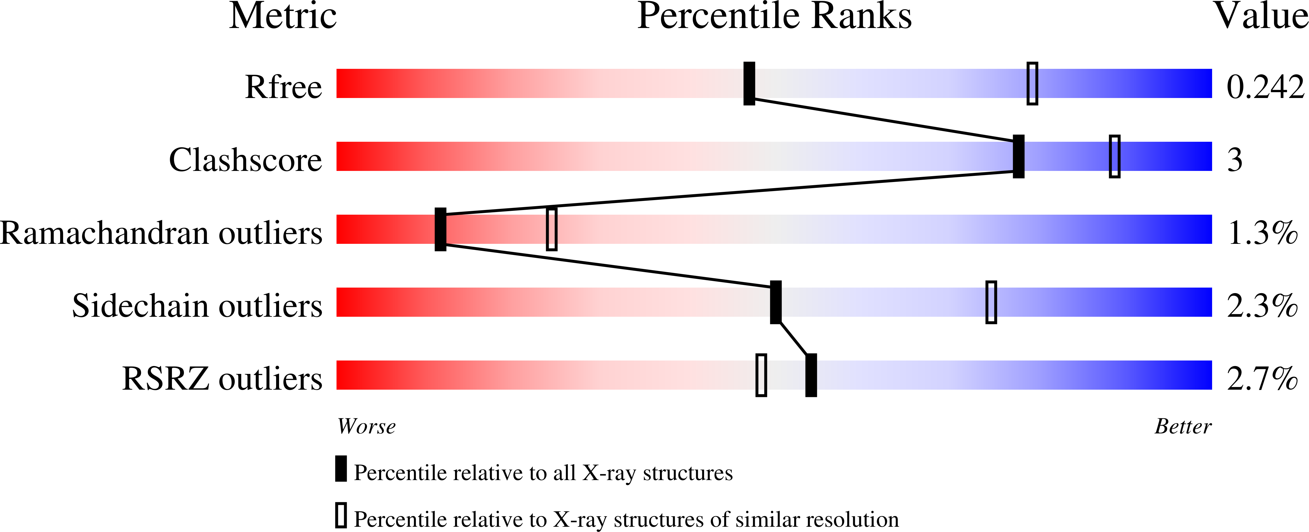 7RJ8 validation report