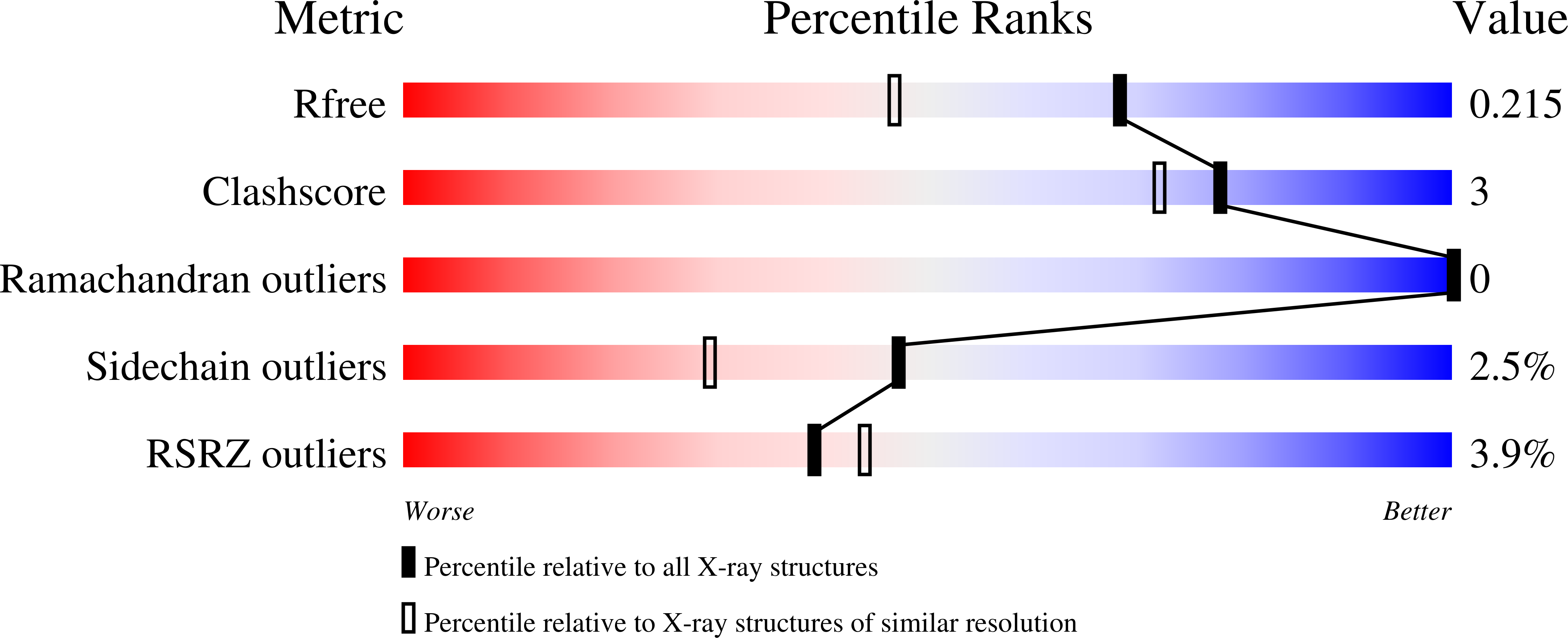7RJ9 validation report