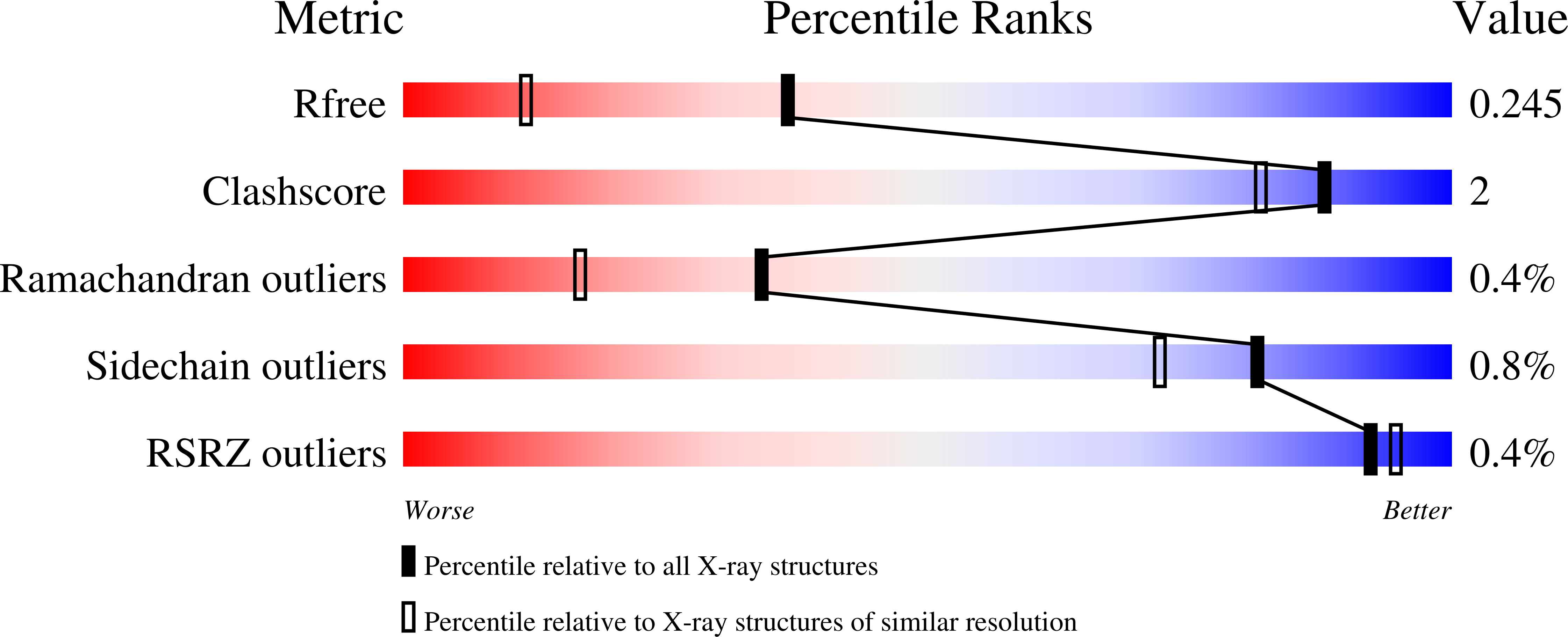 7RKR validation report
