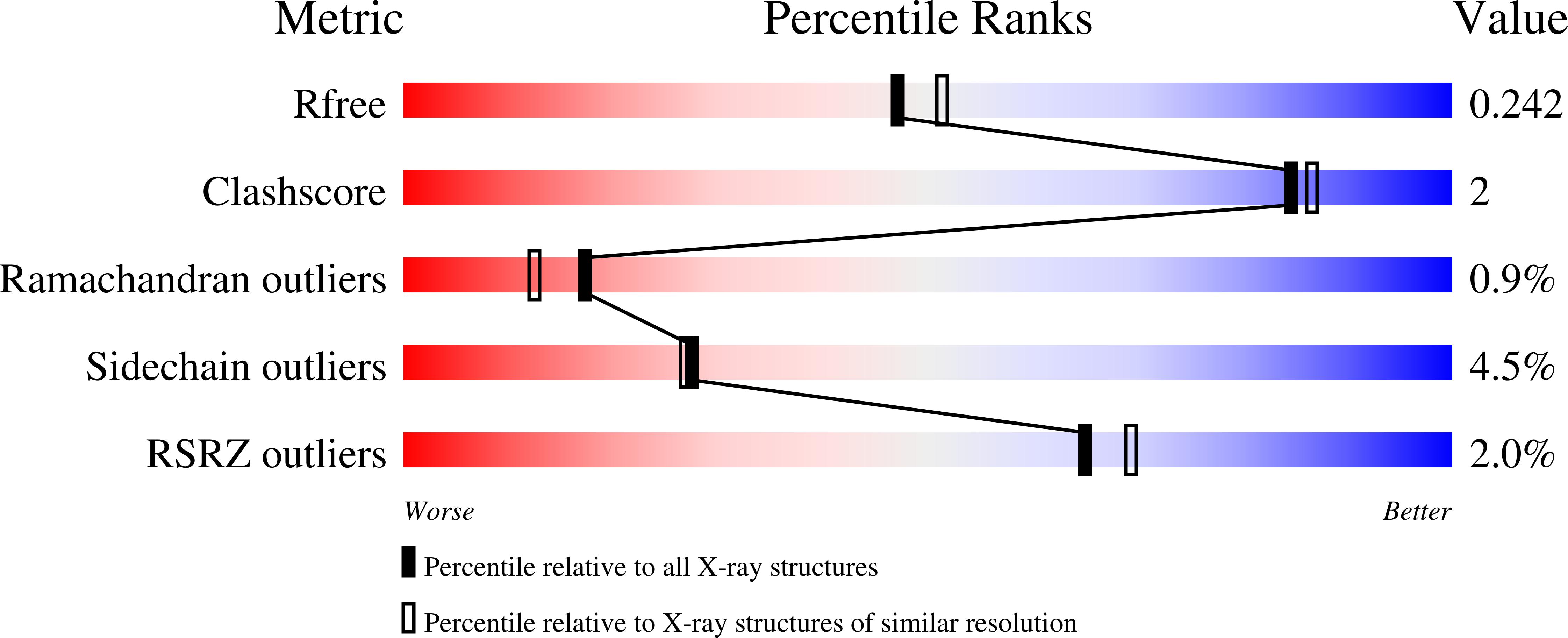 7RKT validation report