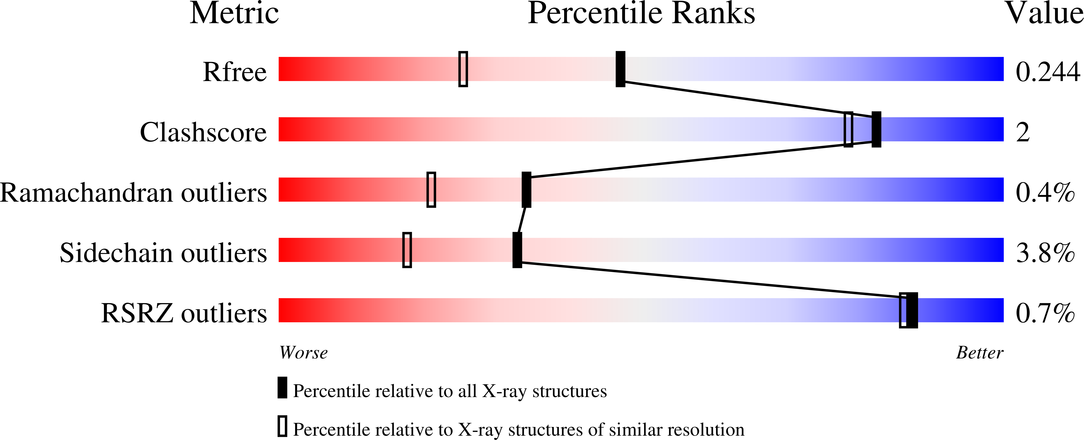 7RKW validation report