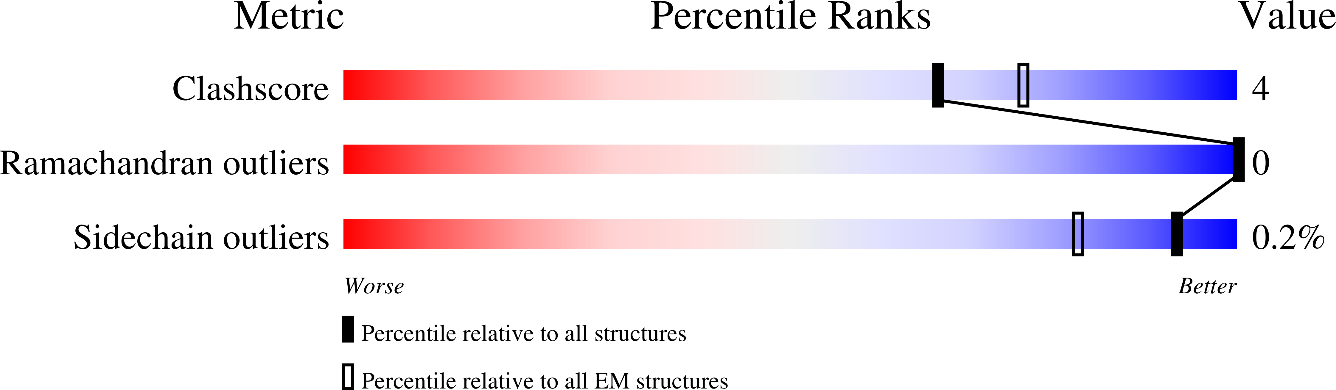 7RKX validation report