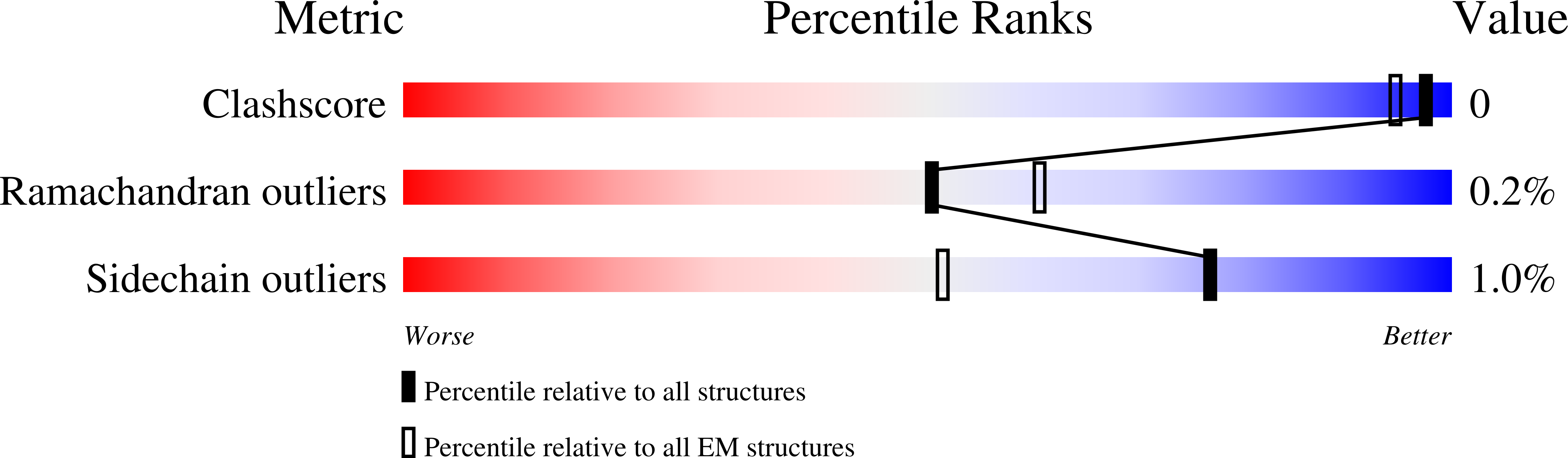 7RL0 validation report