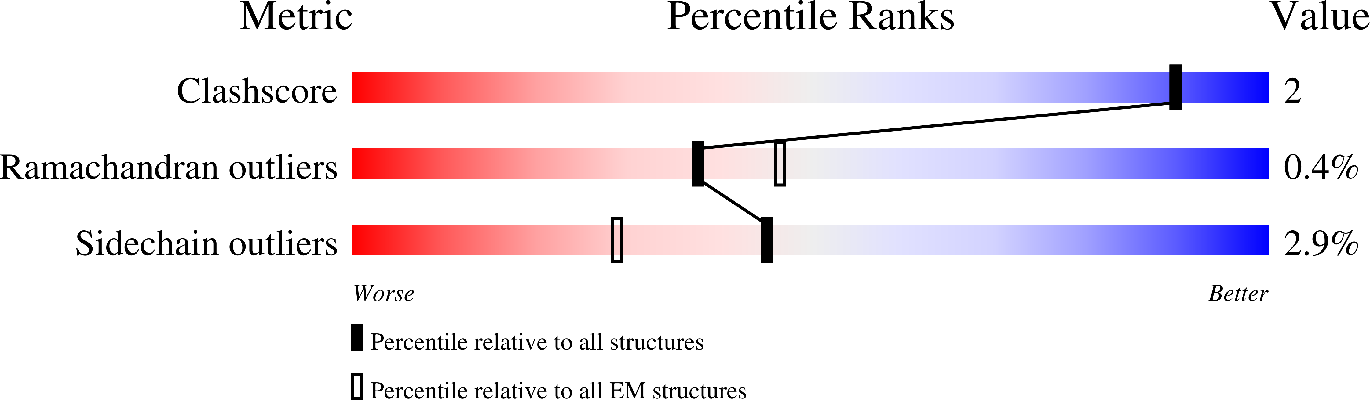 7RMC validation report