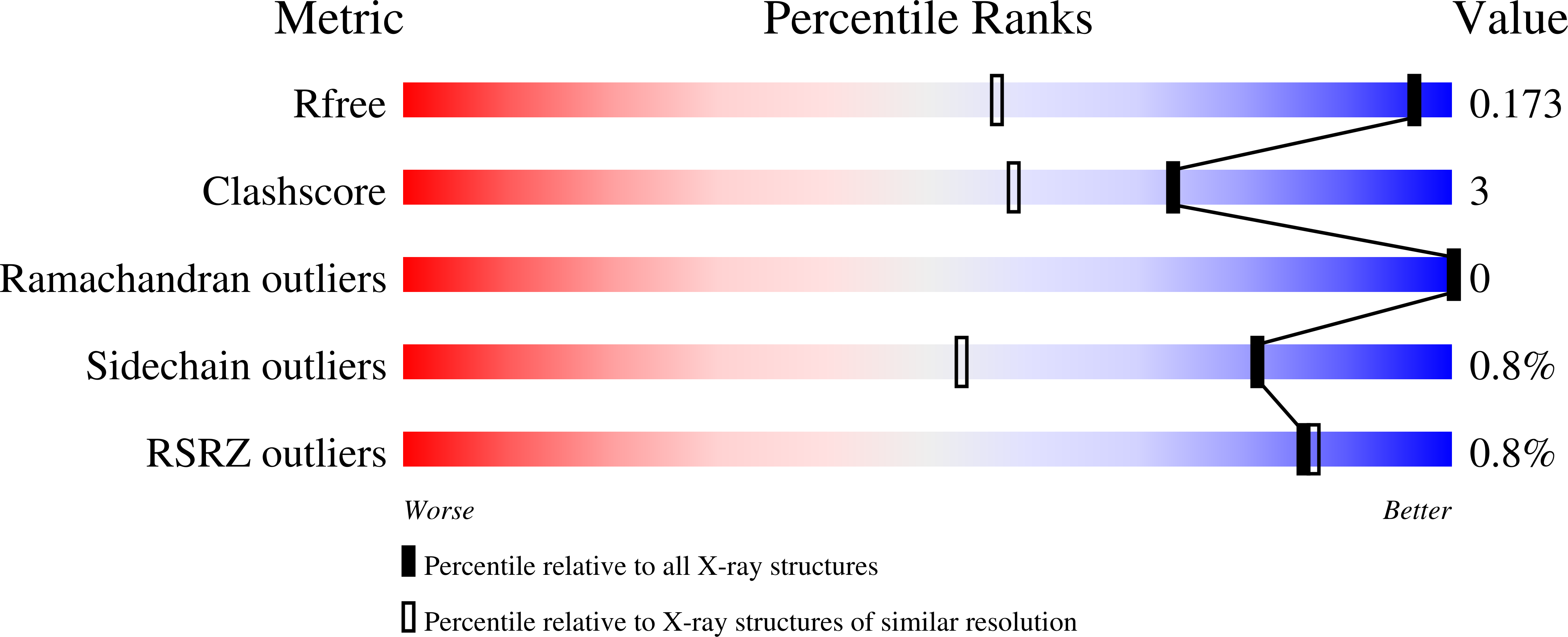 7RMD validation report