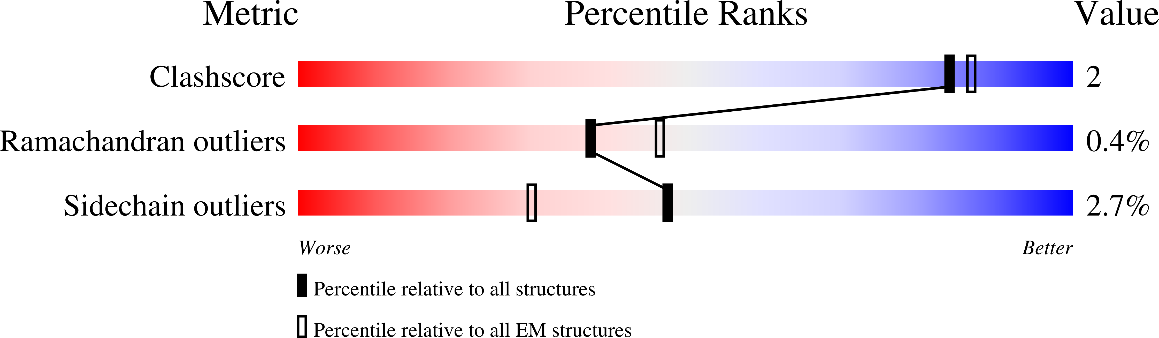 7RMF validation report