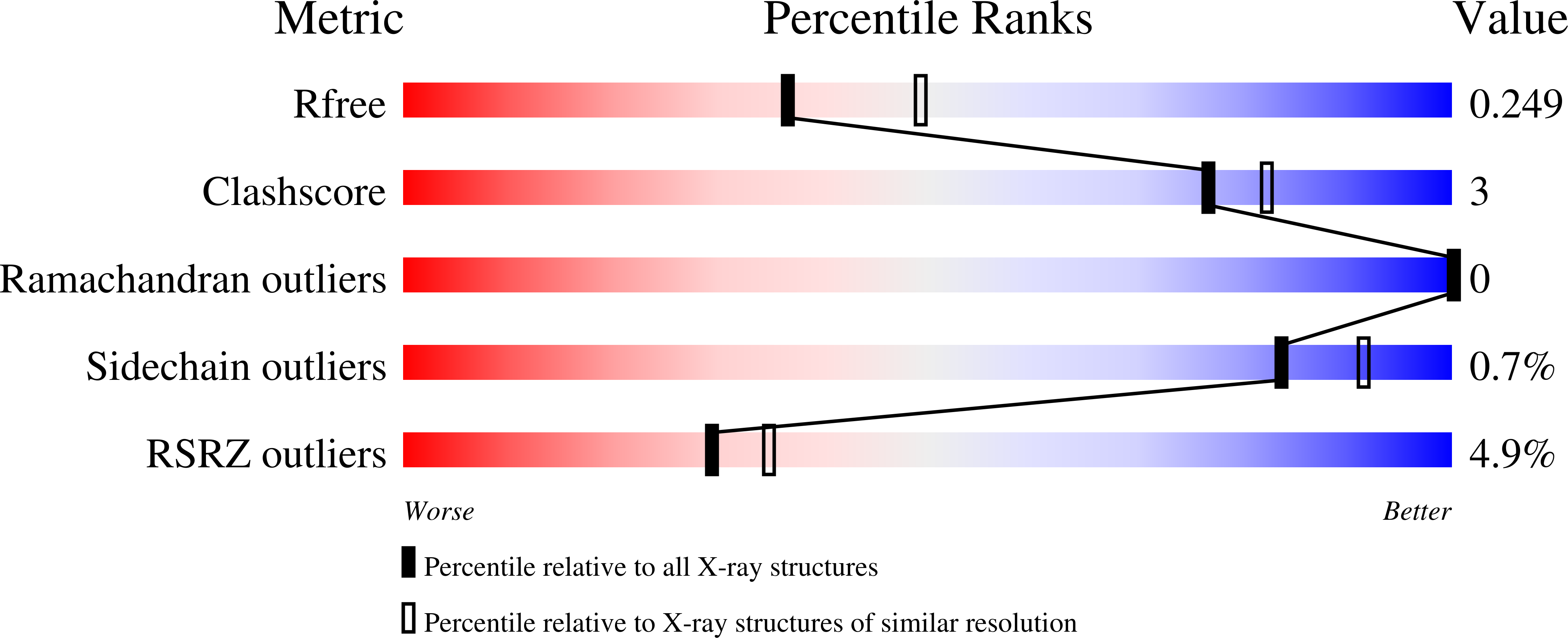 7RMJ validation report