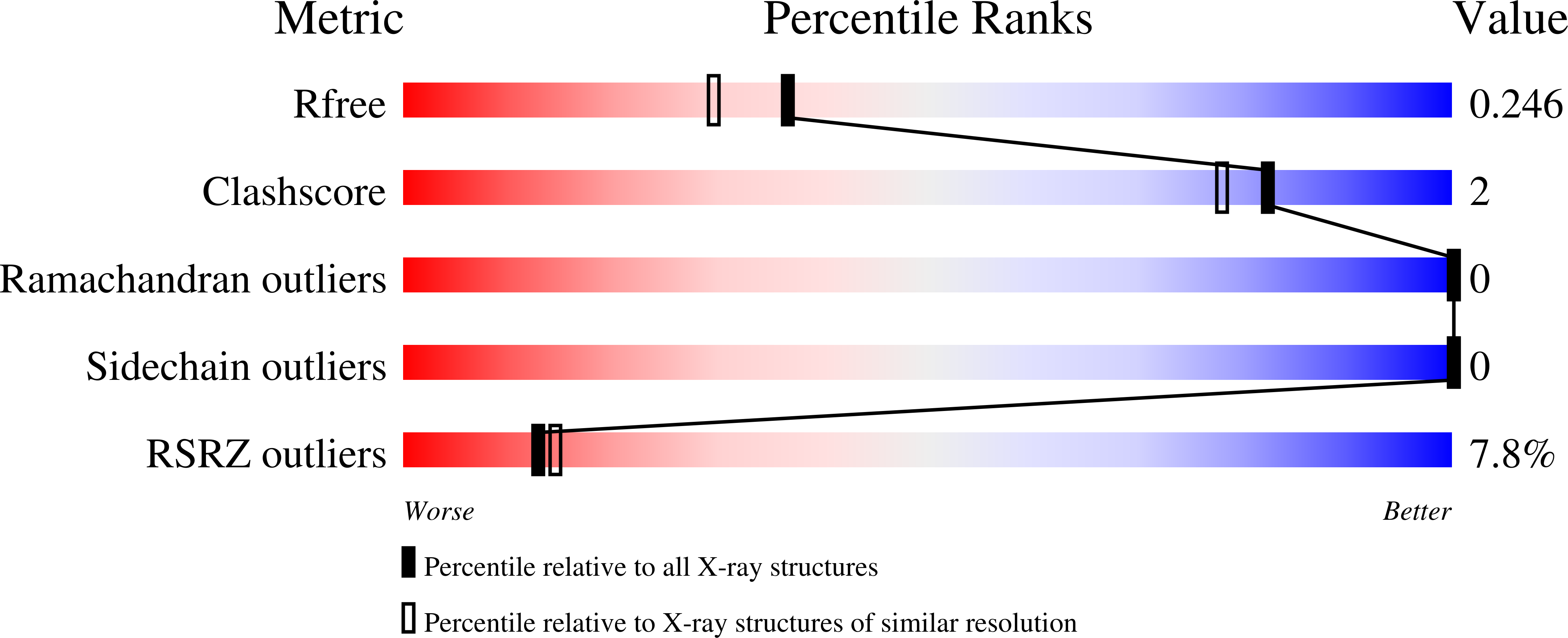 7RMM validation report