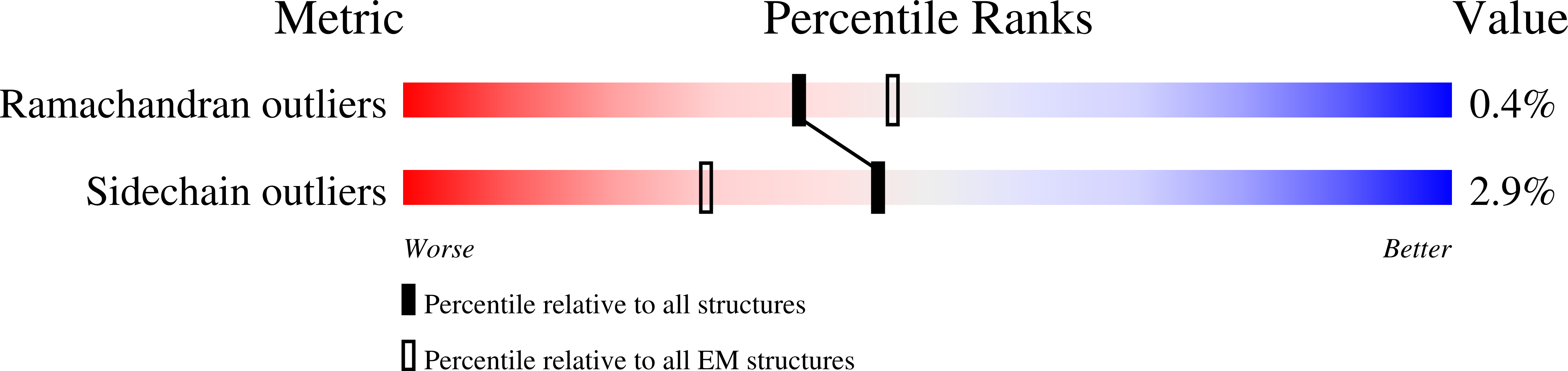 7RMO validation report