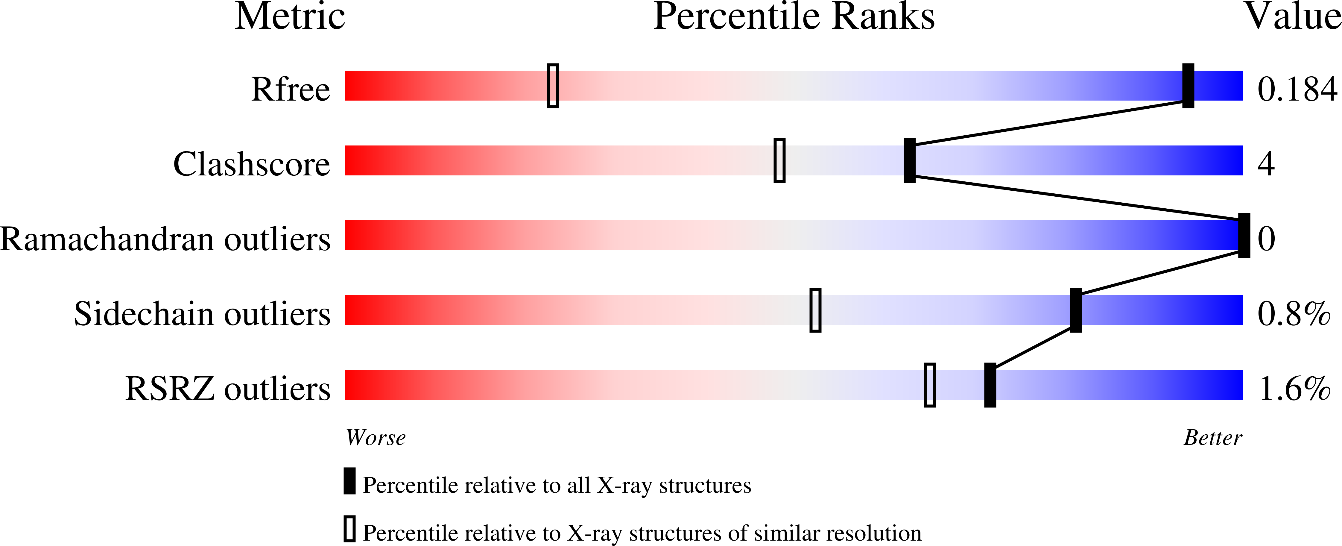 7RN2 validation report
