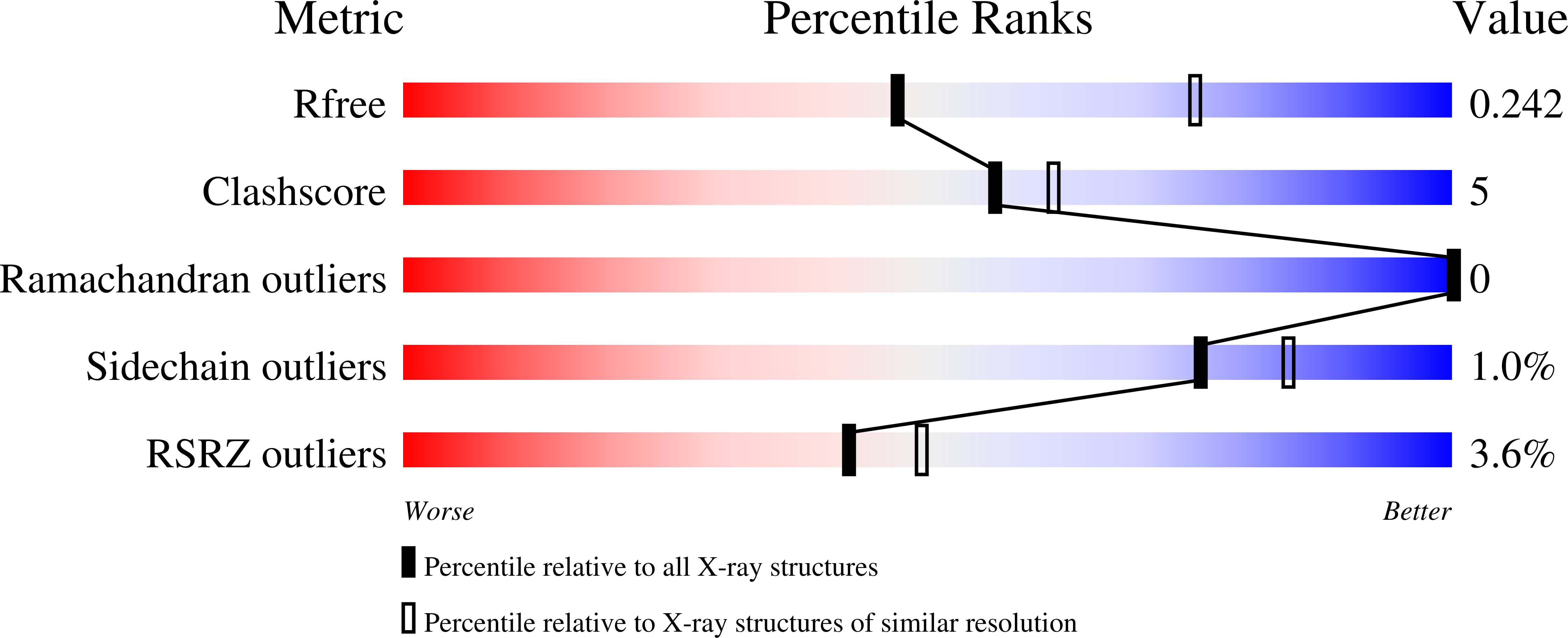 7RNG validation report