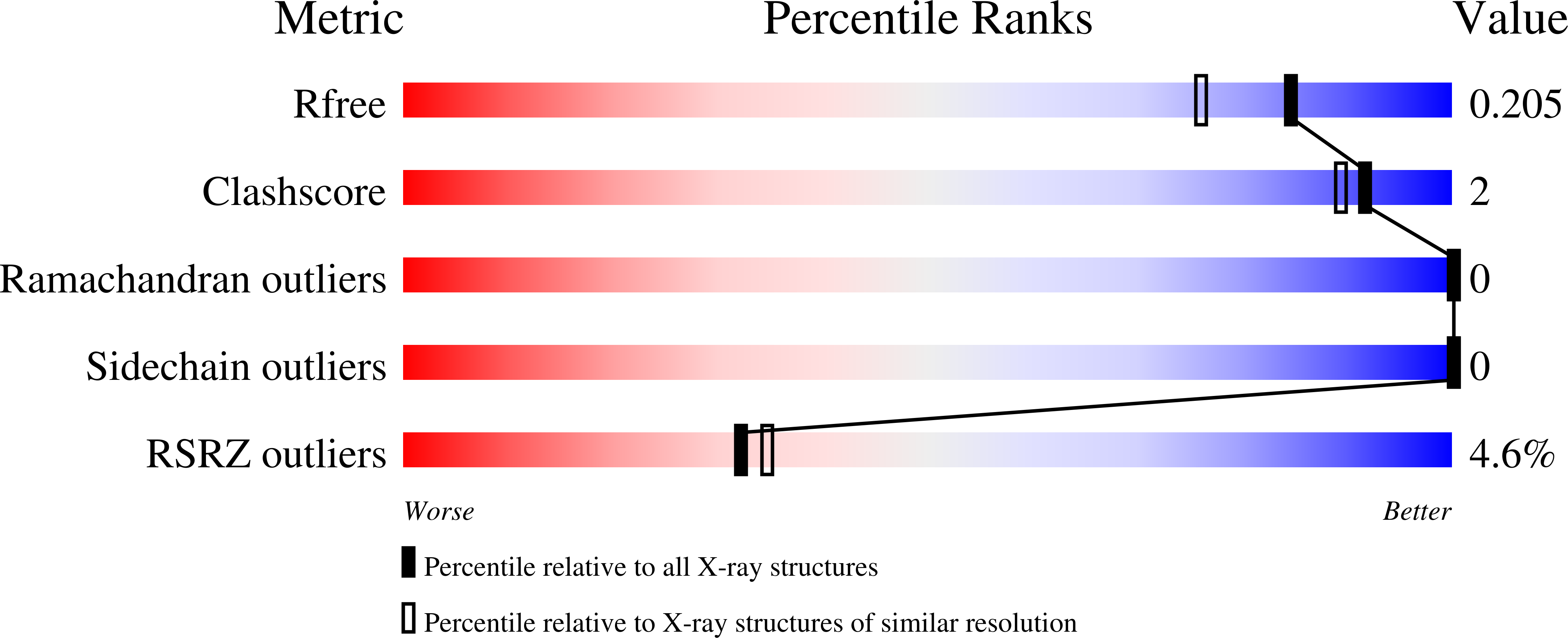 7RPY validation report