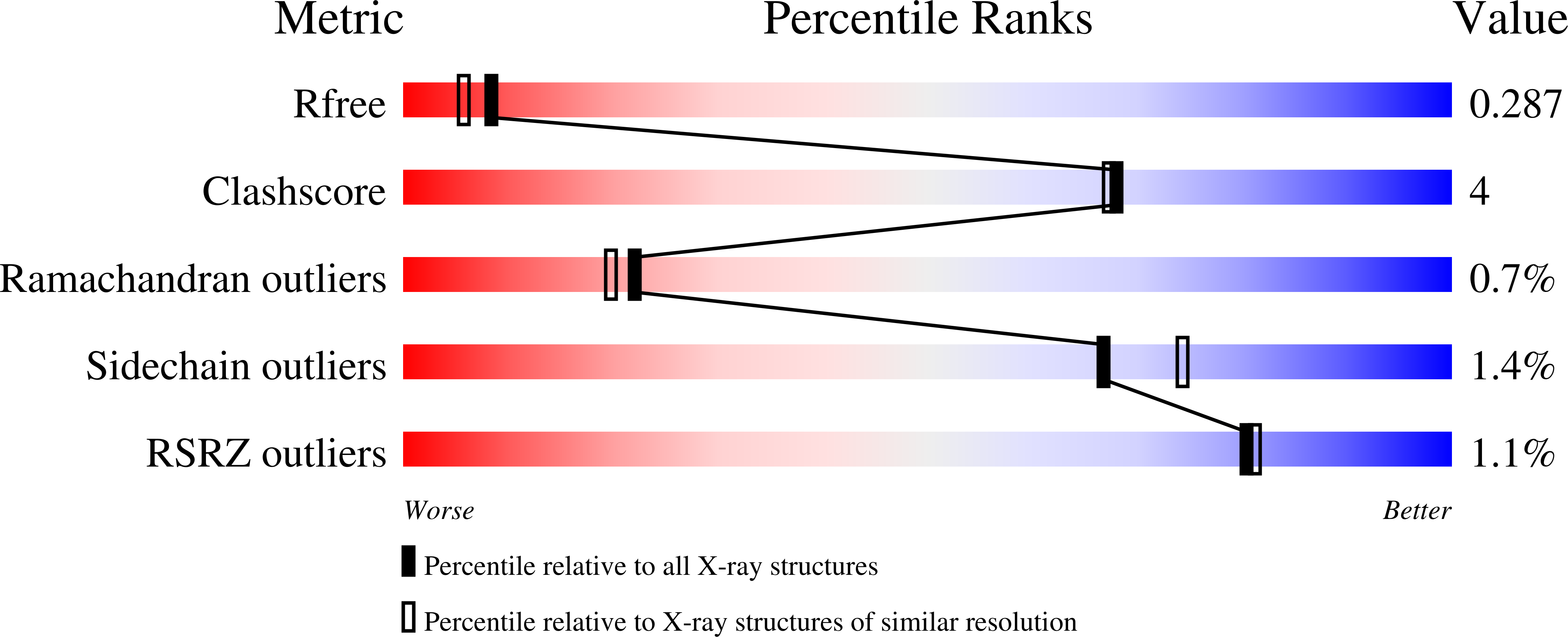7RR3 validation report