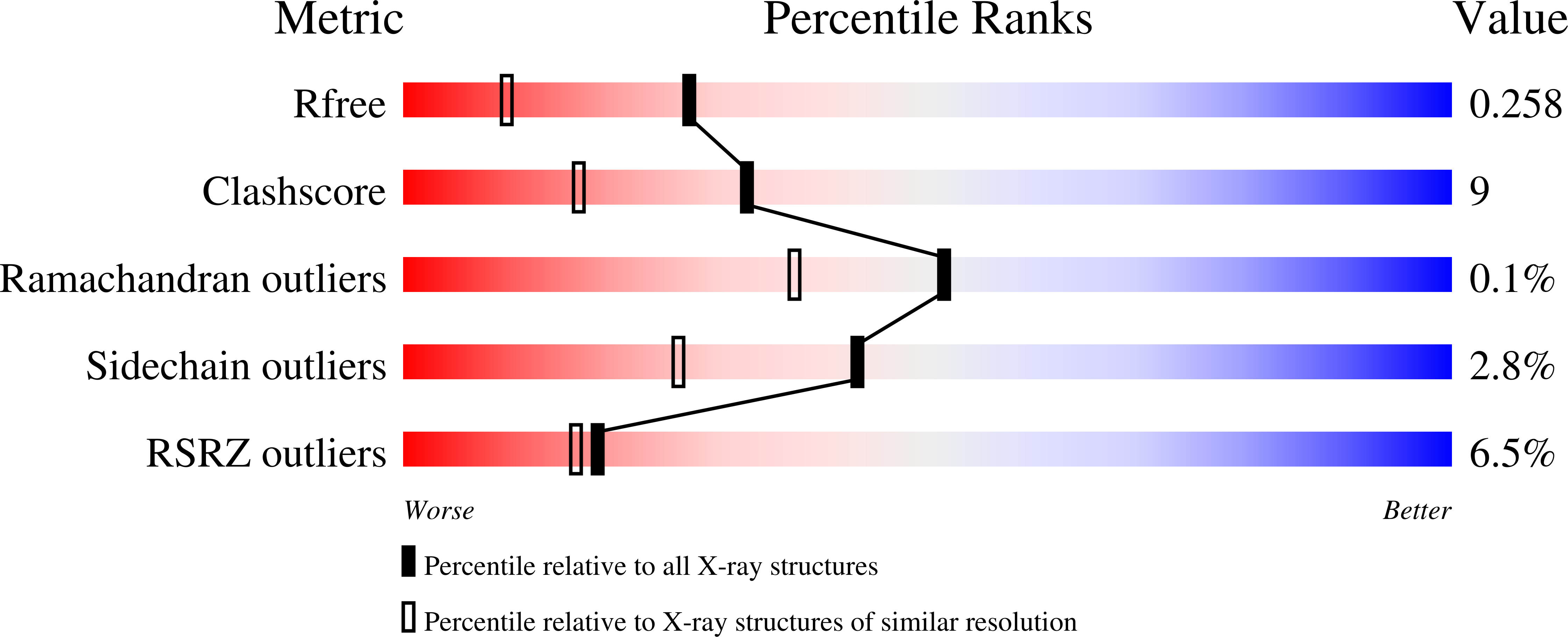 7RRZ validation report