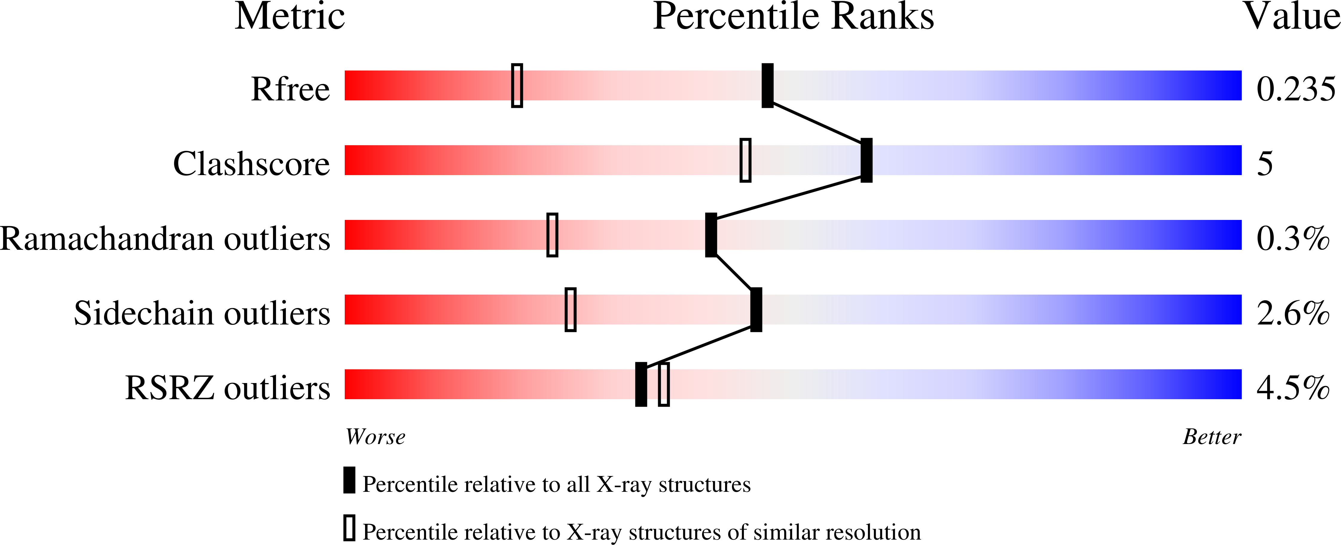7RS0 validation report