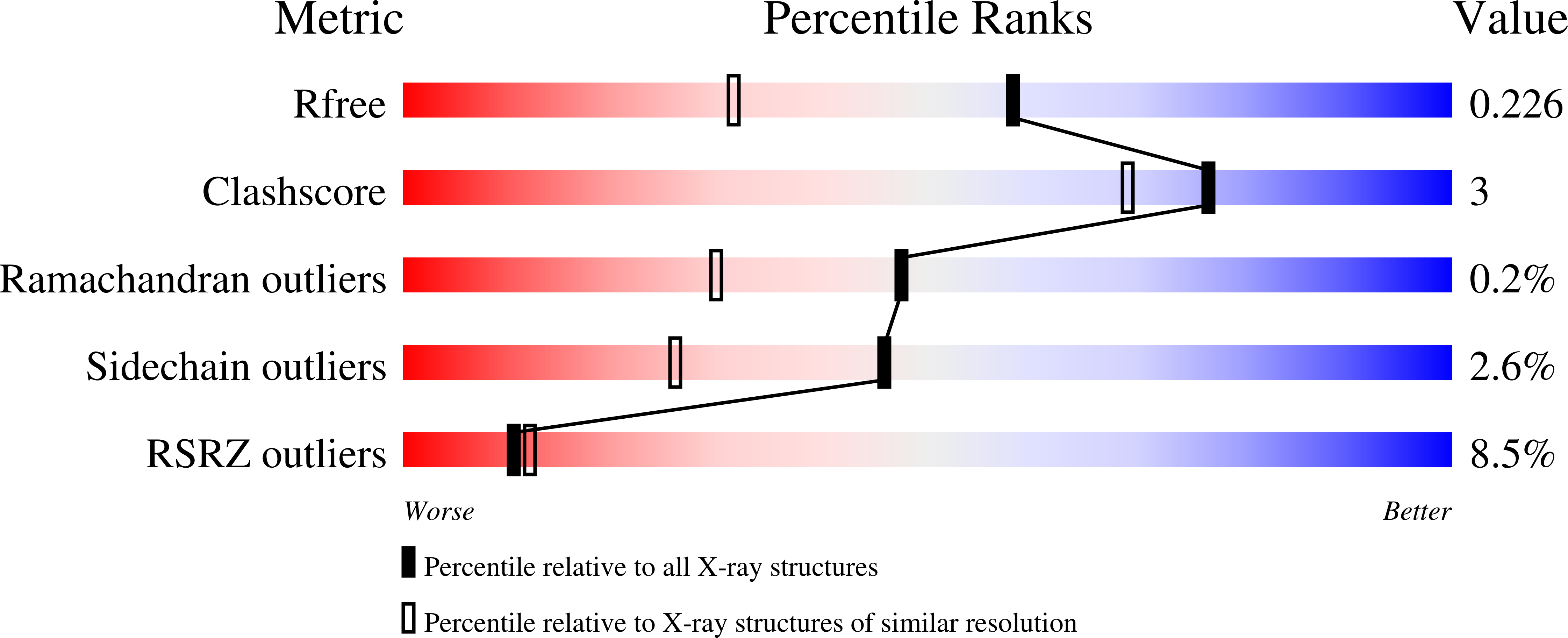 7RS2 validation report