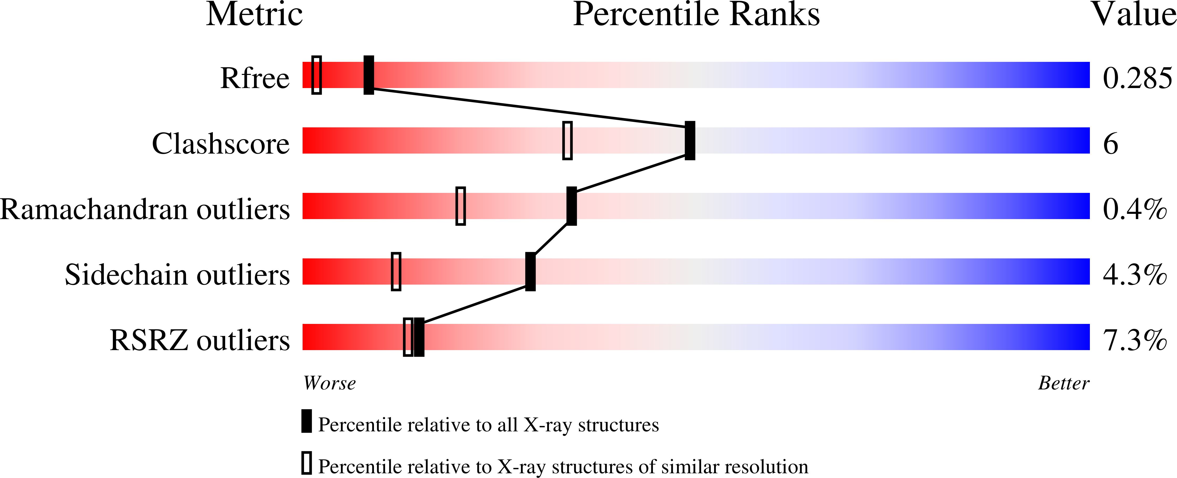 7RS3 validation report