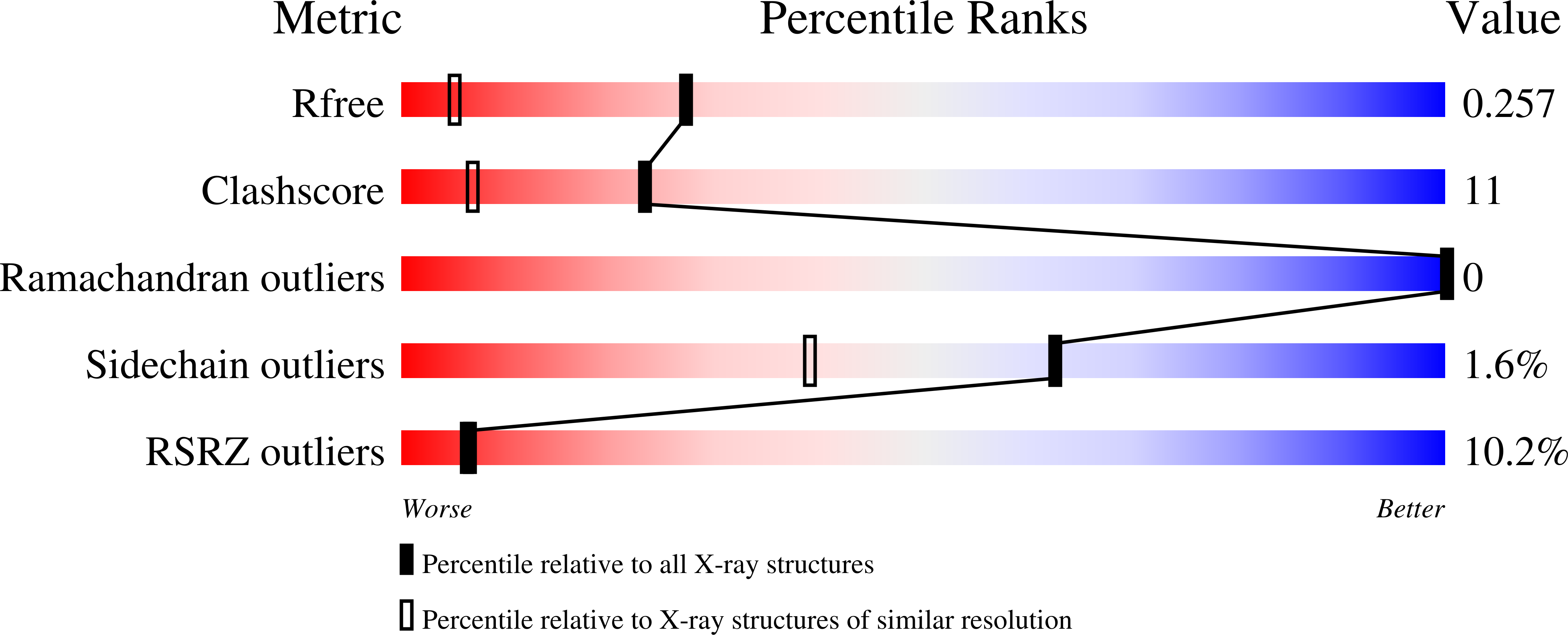 7RS7 validation report