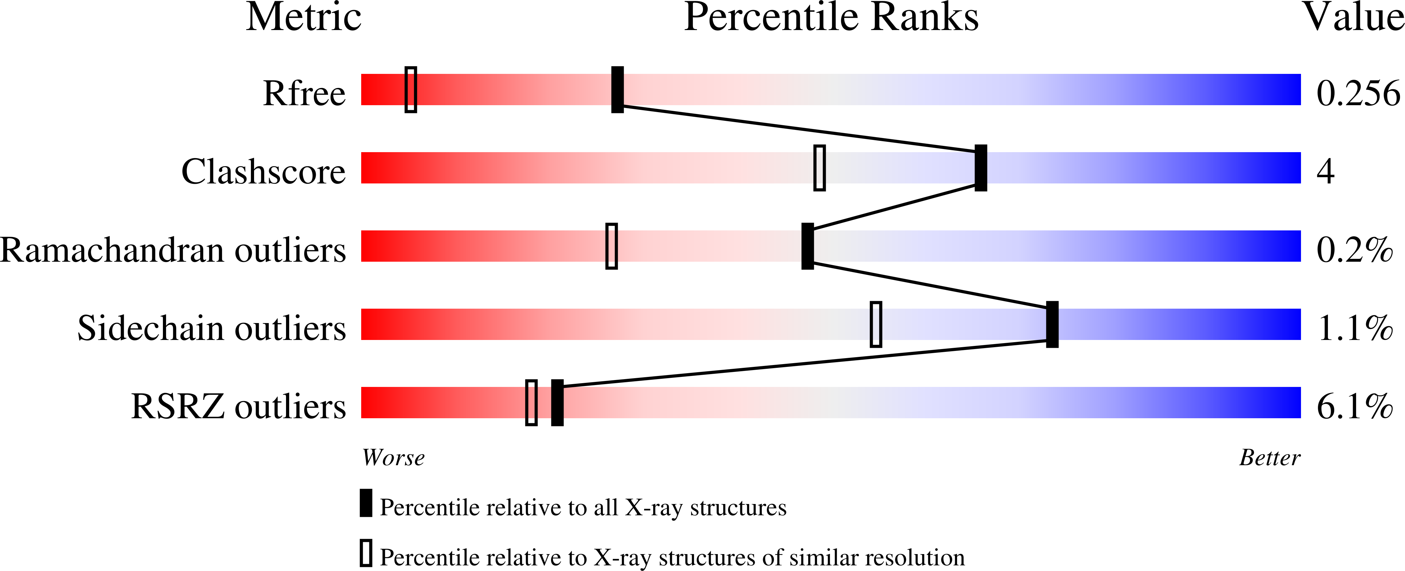 7RS8 validation report