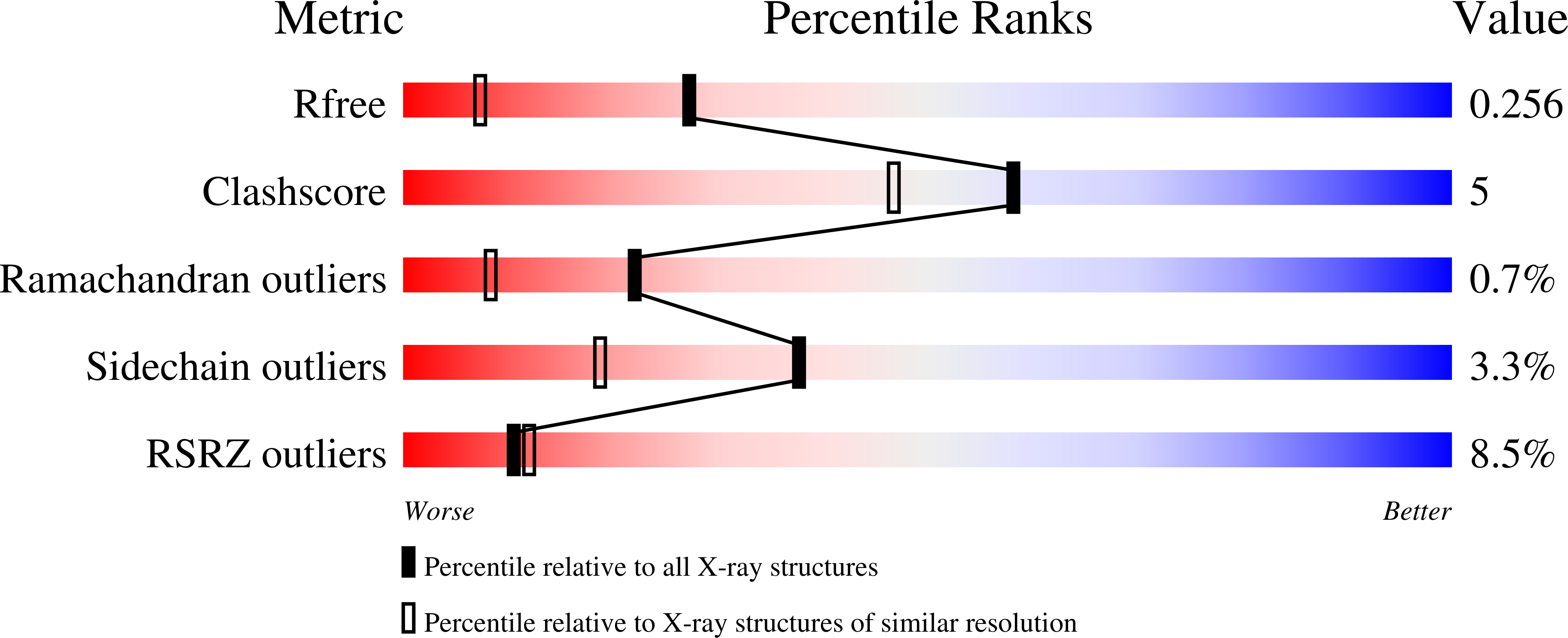 7RS9 validation report