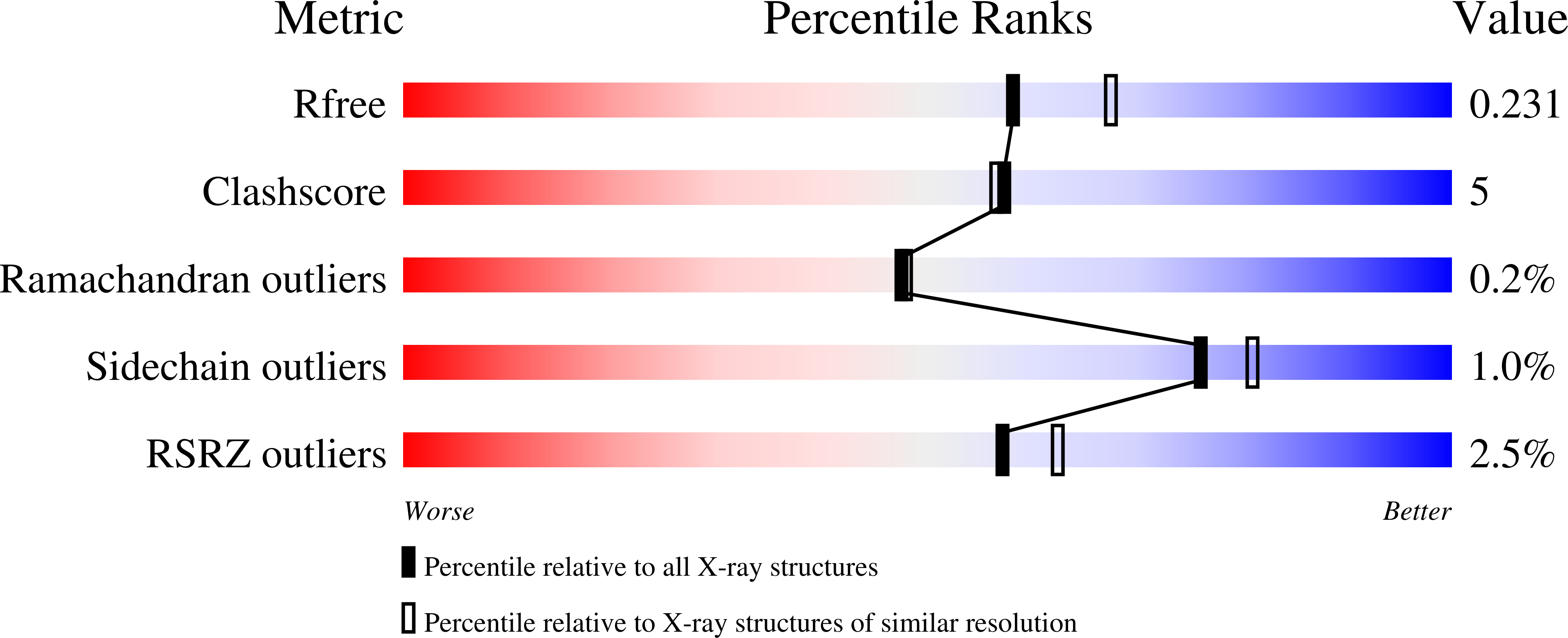 7RTQ validation report