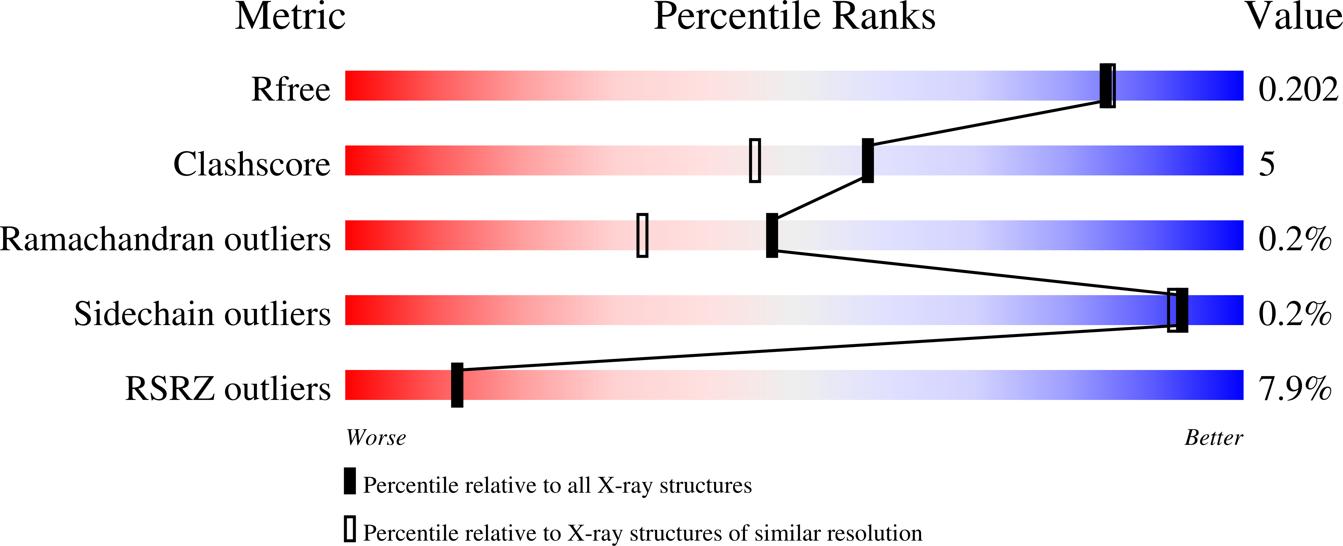7RUU validation report
