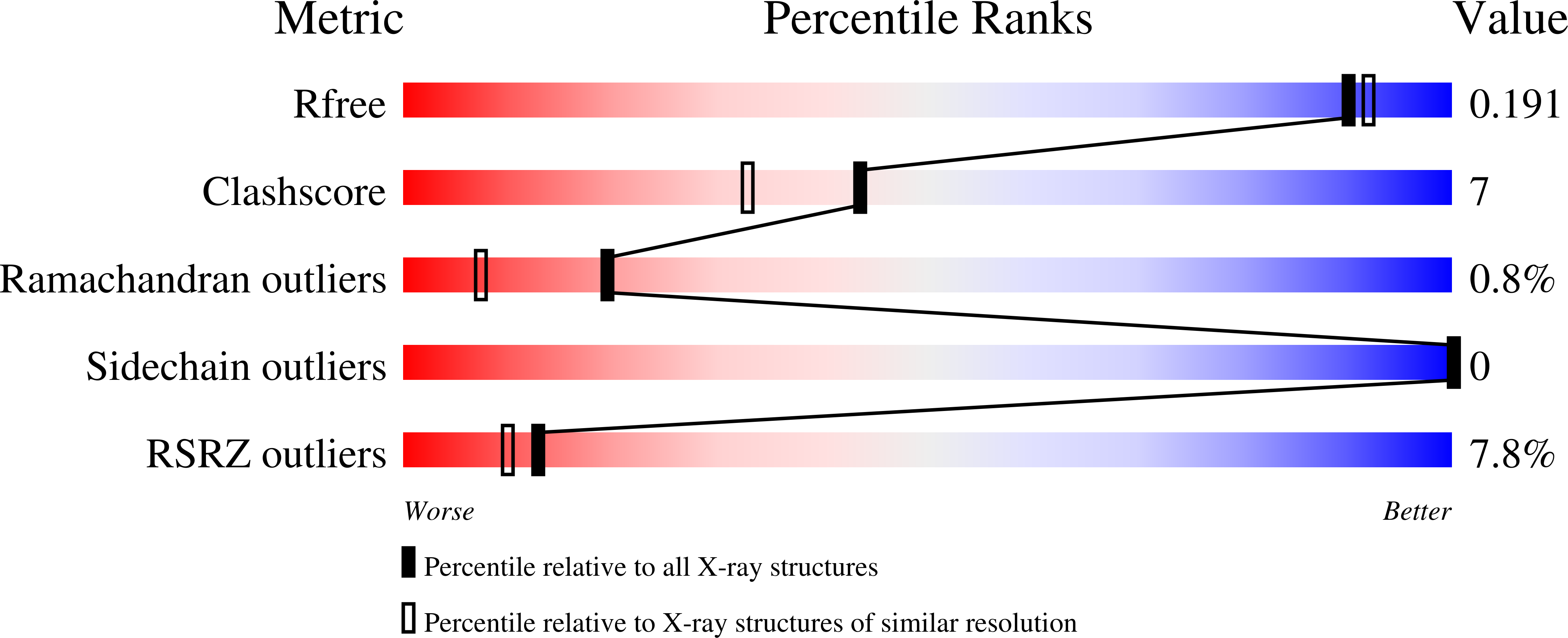 7RWS validation report