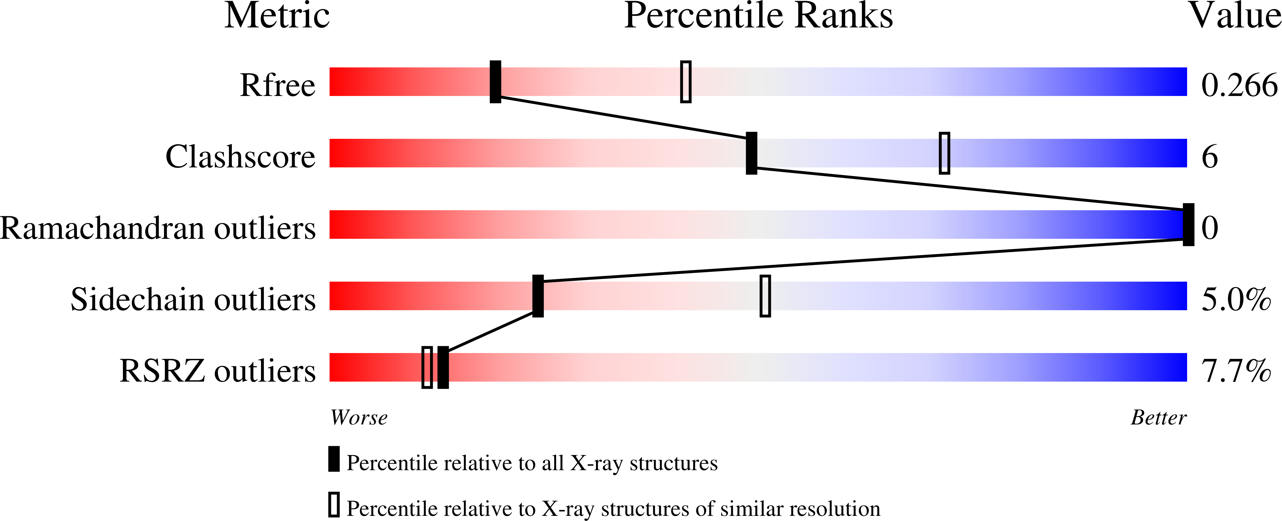 7RYN validation report