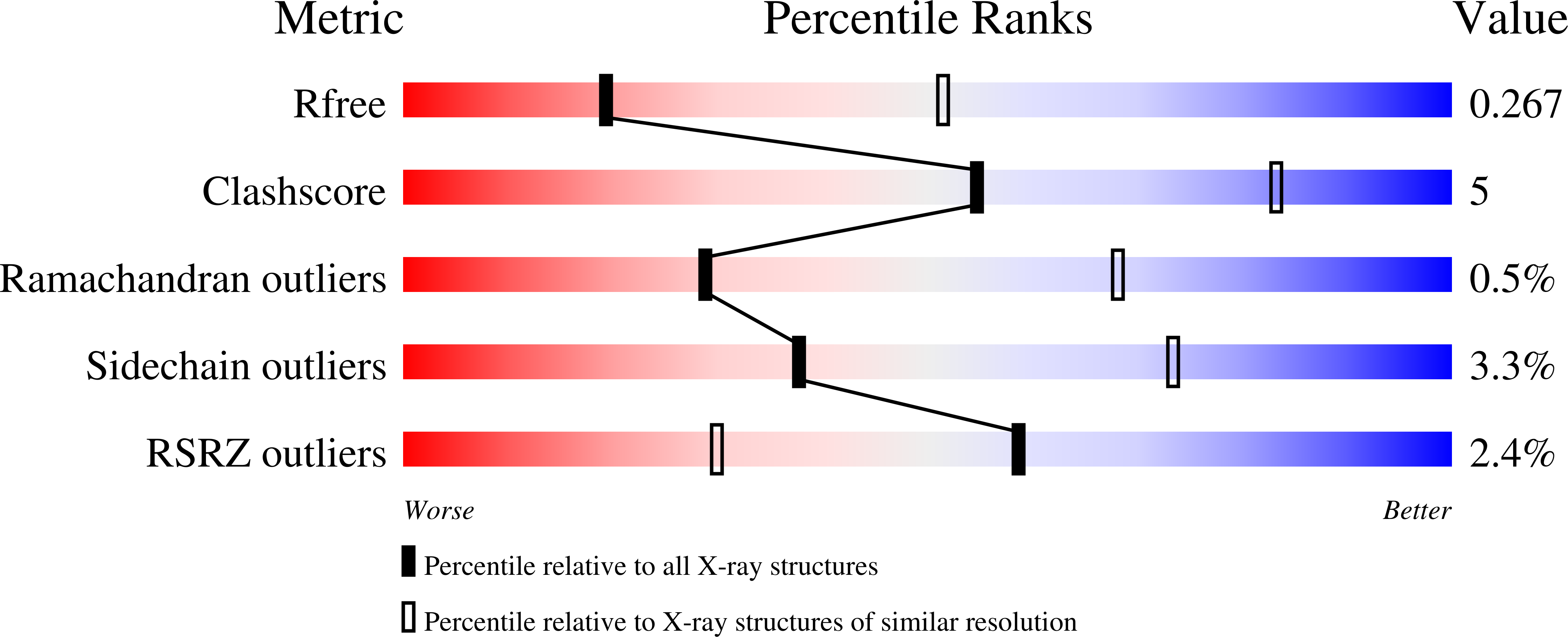 7RYO validation report