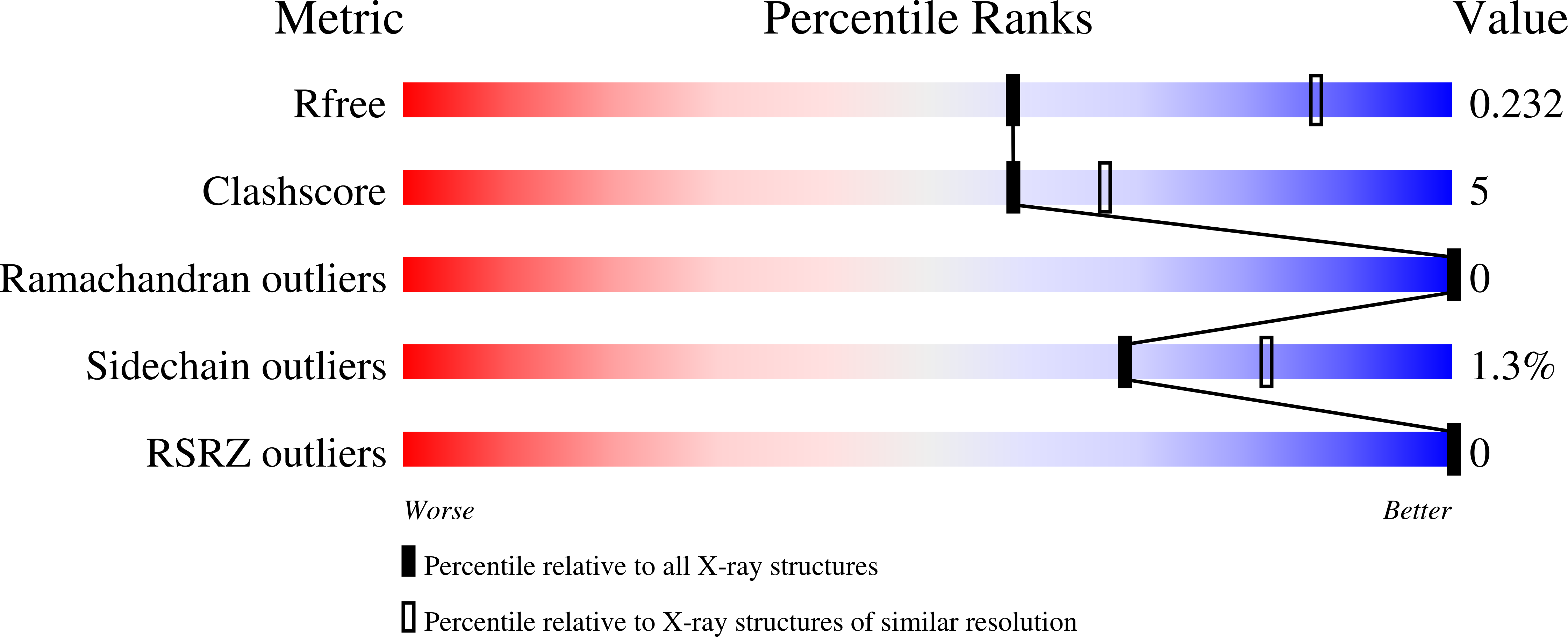 7S0L validation report