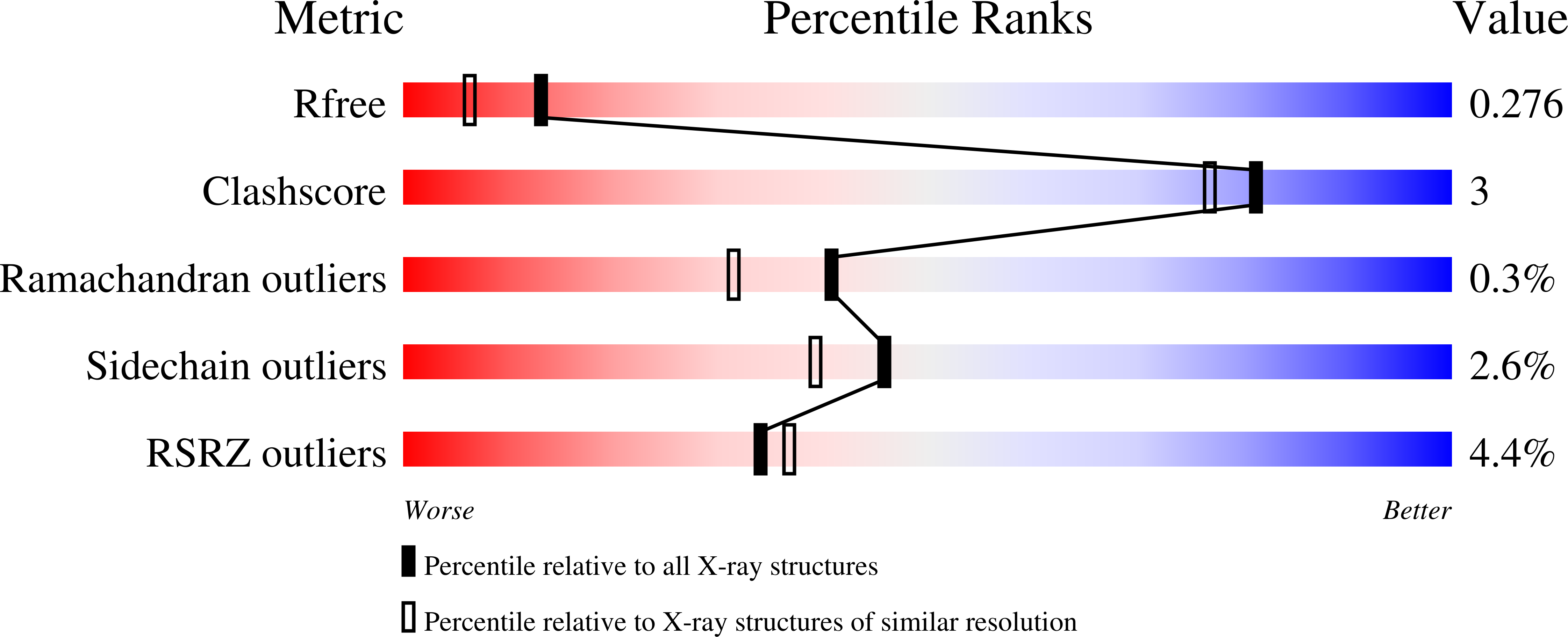 7S5G validation report