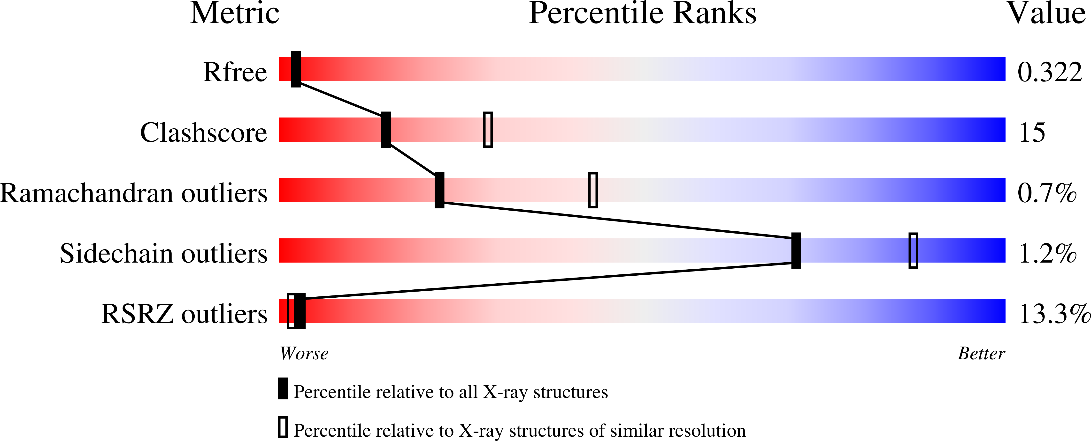 7S70 validation report