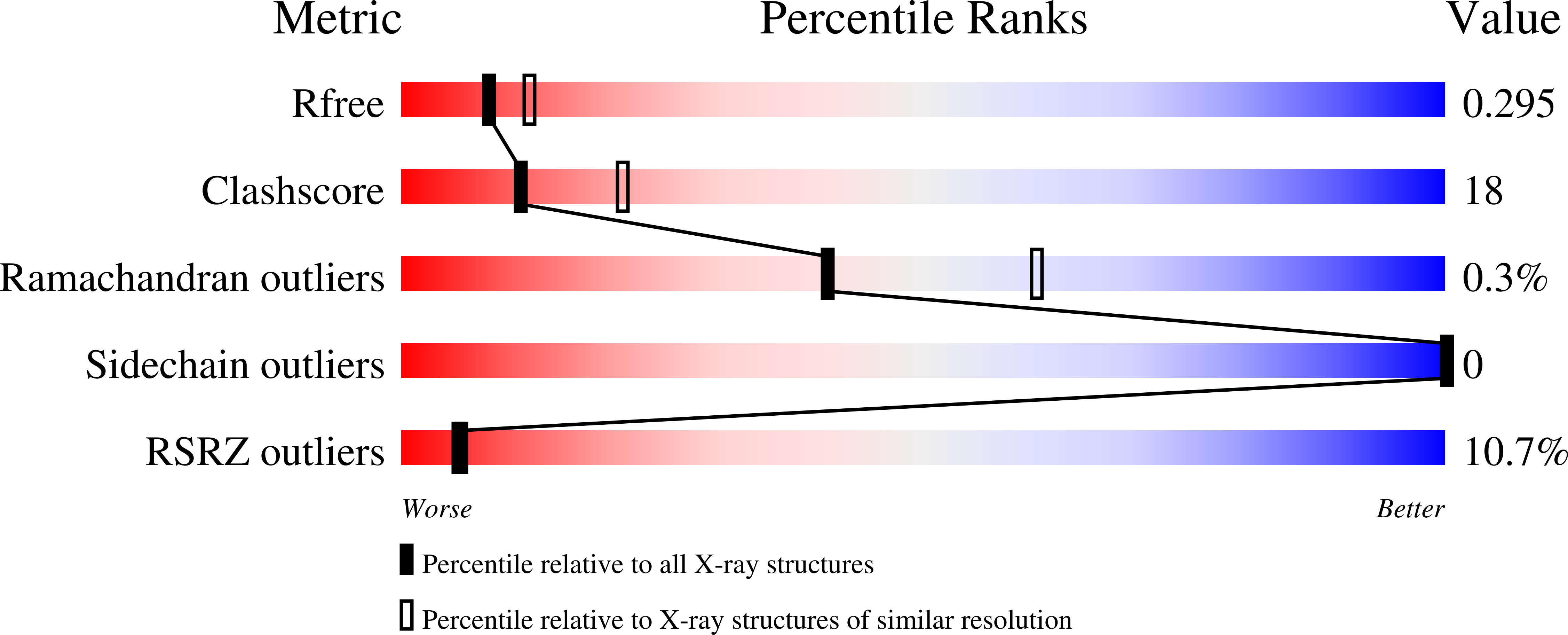 7S72 validation report
