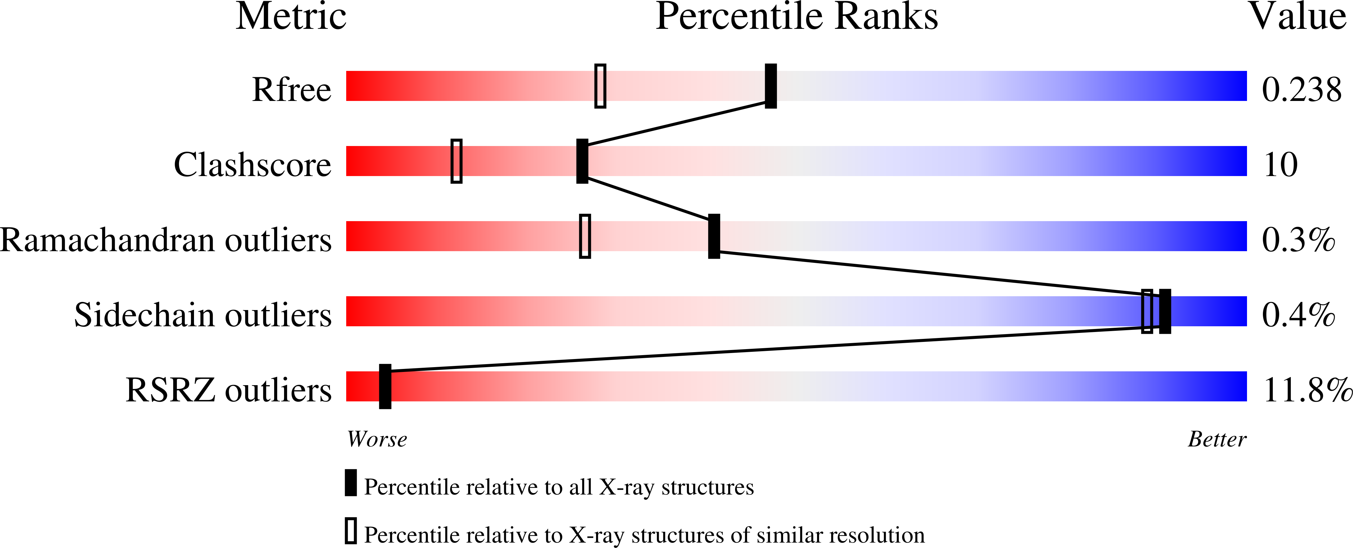 7S73 validation report