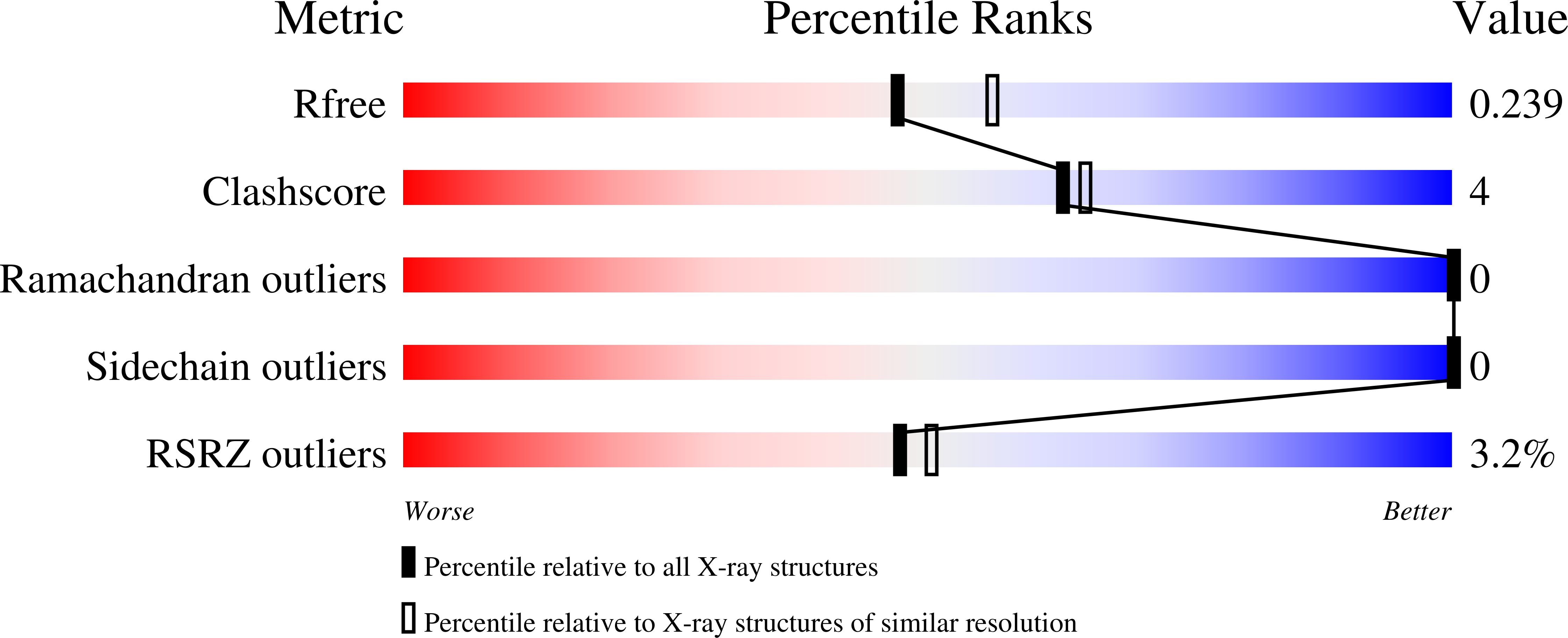 7S91 validation report