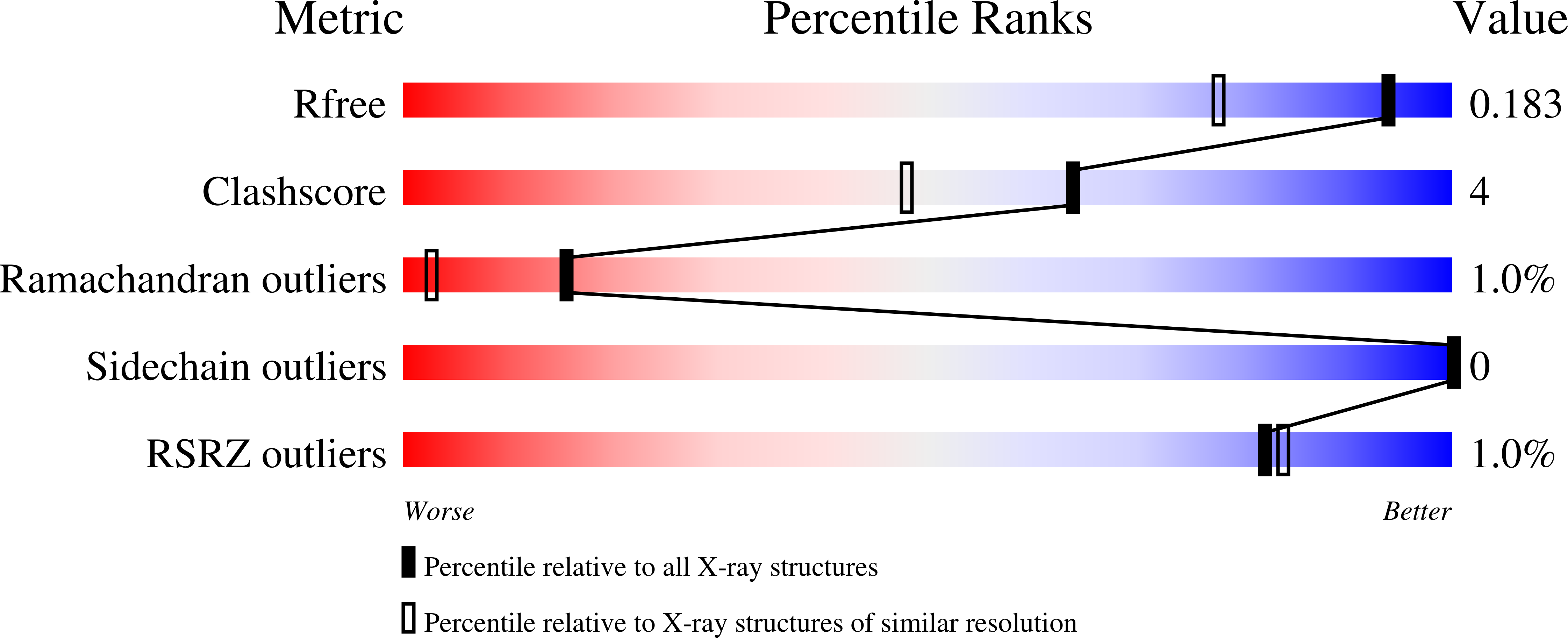 7S9H validation report