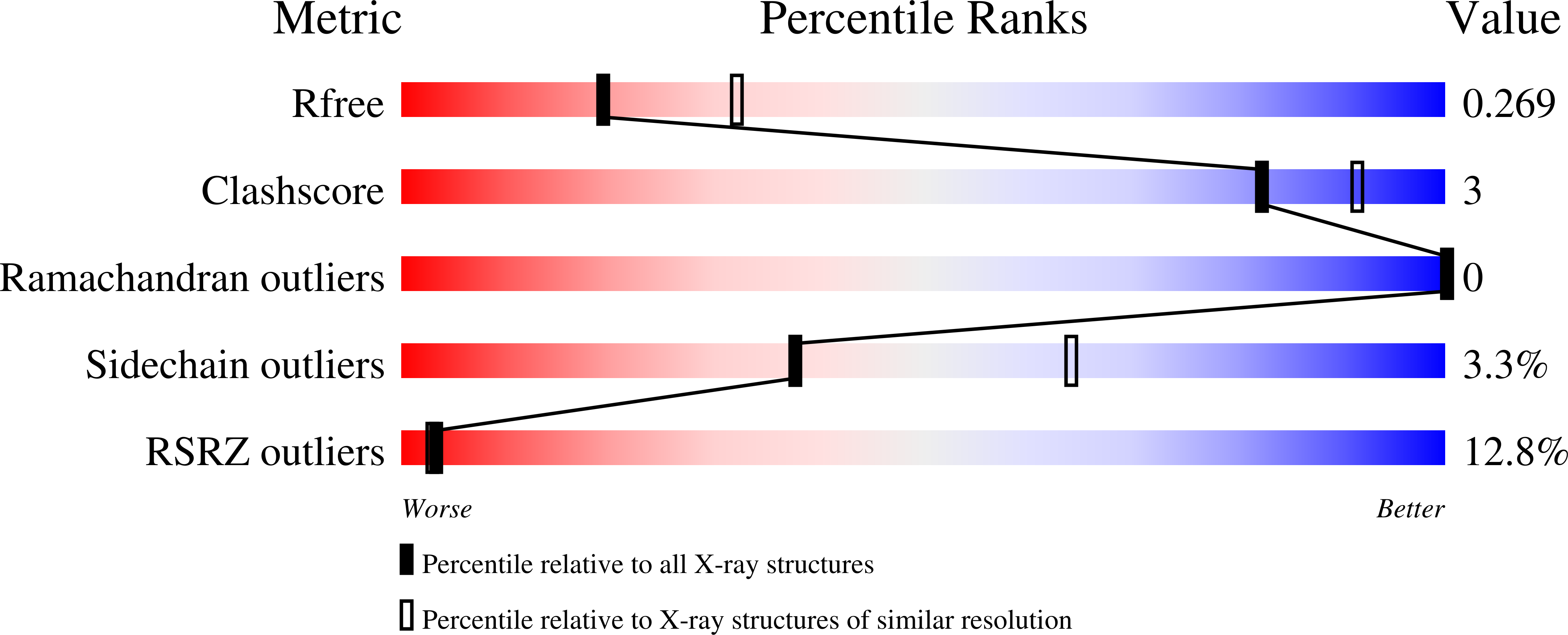 7SA8 validation report