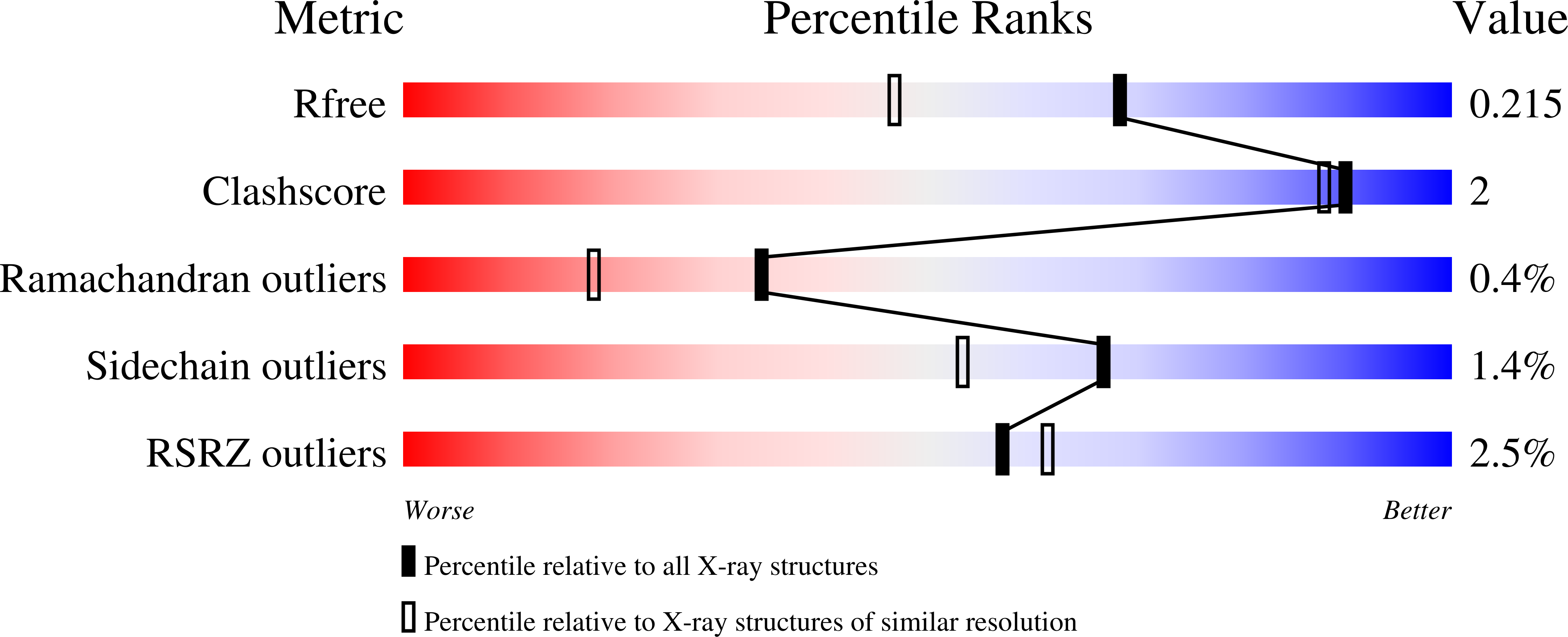 7SA9 validation report