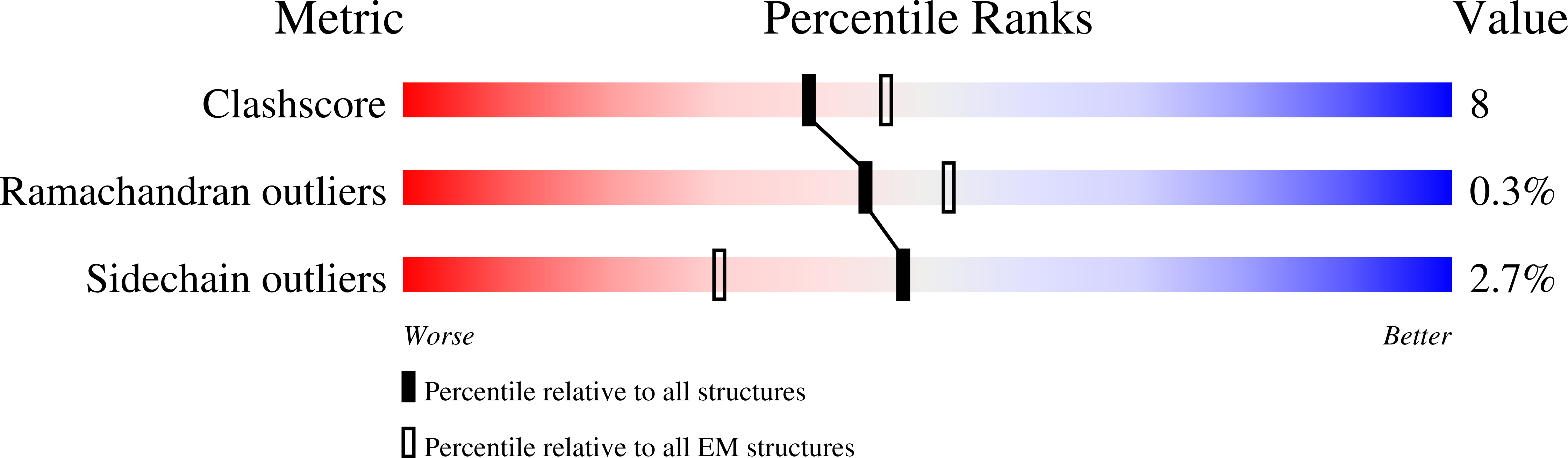 7SAA validation report